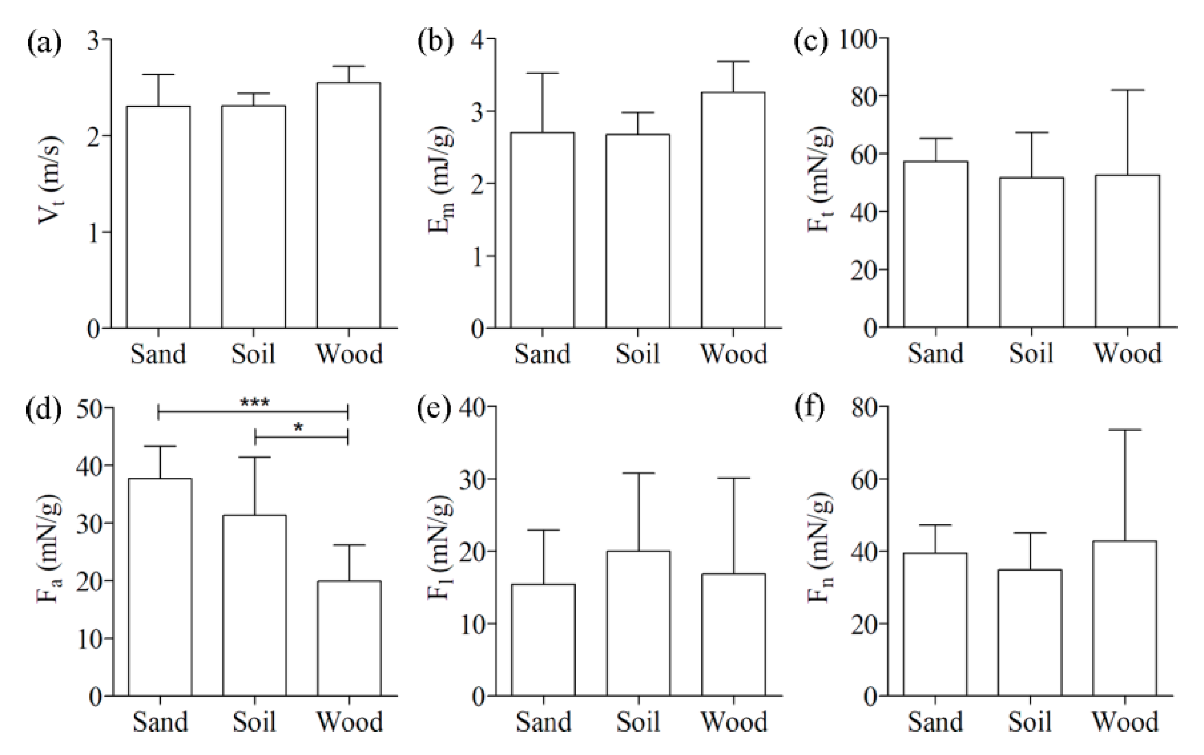 Insects 11 00259 g005