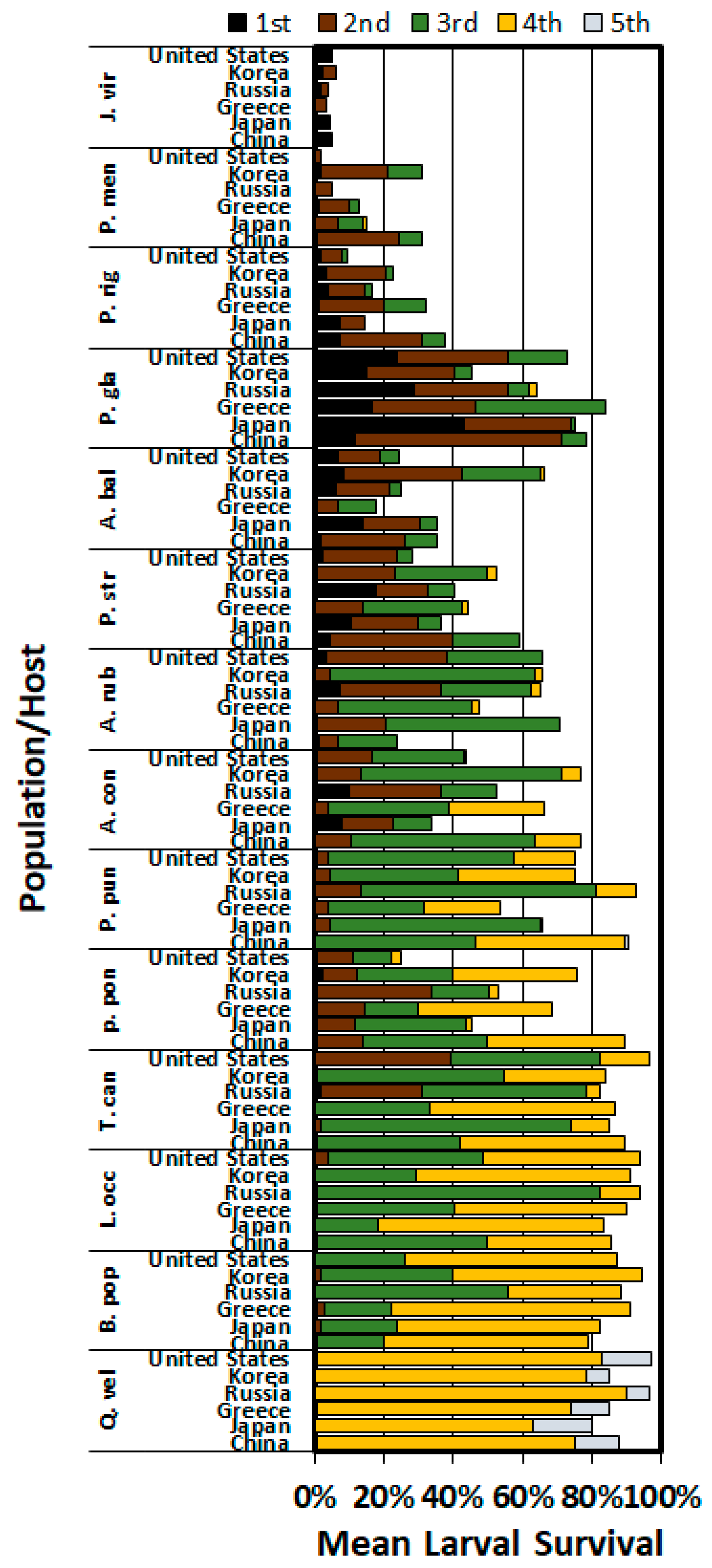 Insects 11 00260 g001 Insects 11 00260 g001