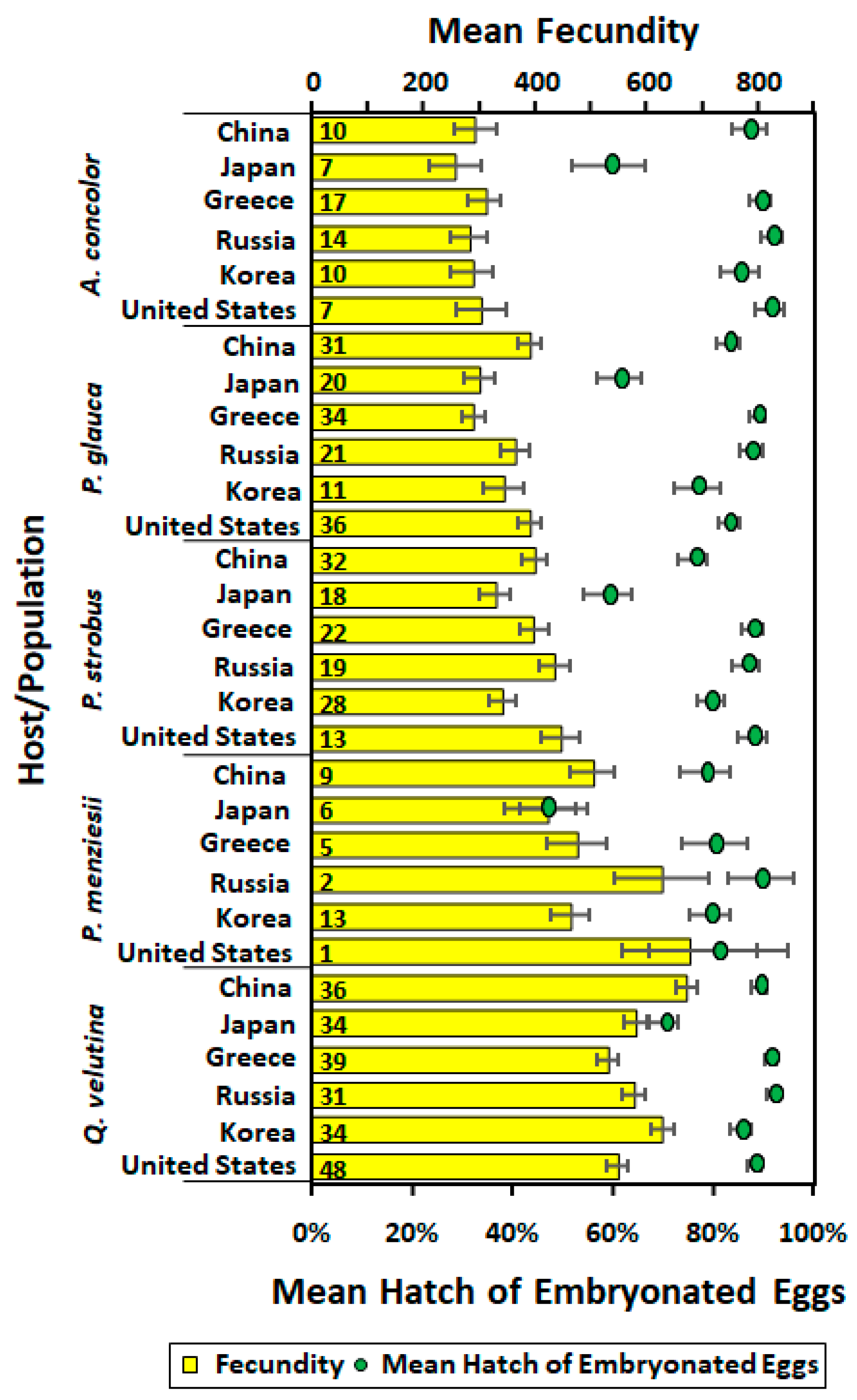 Insects 11 00260 g003 Insects 11 00260 g003
