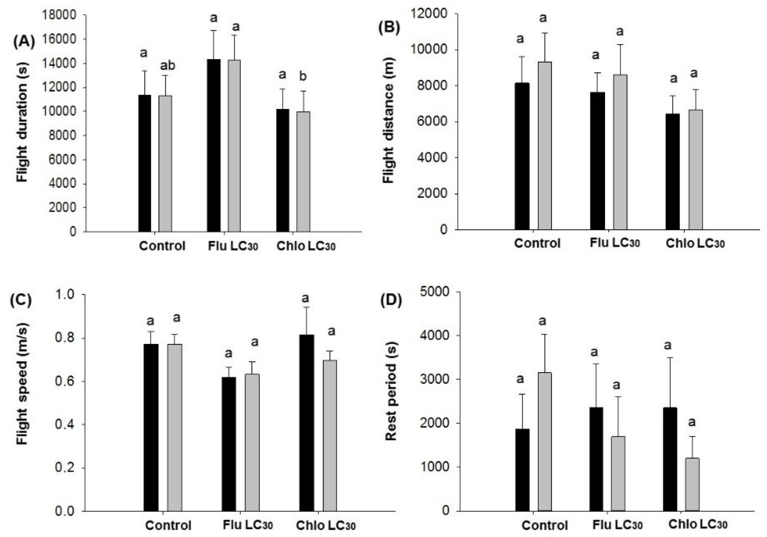 Insects 11 00269 g002
