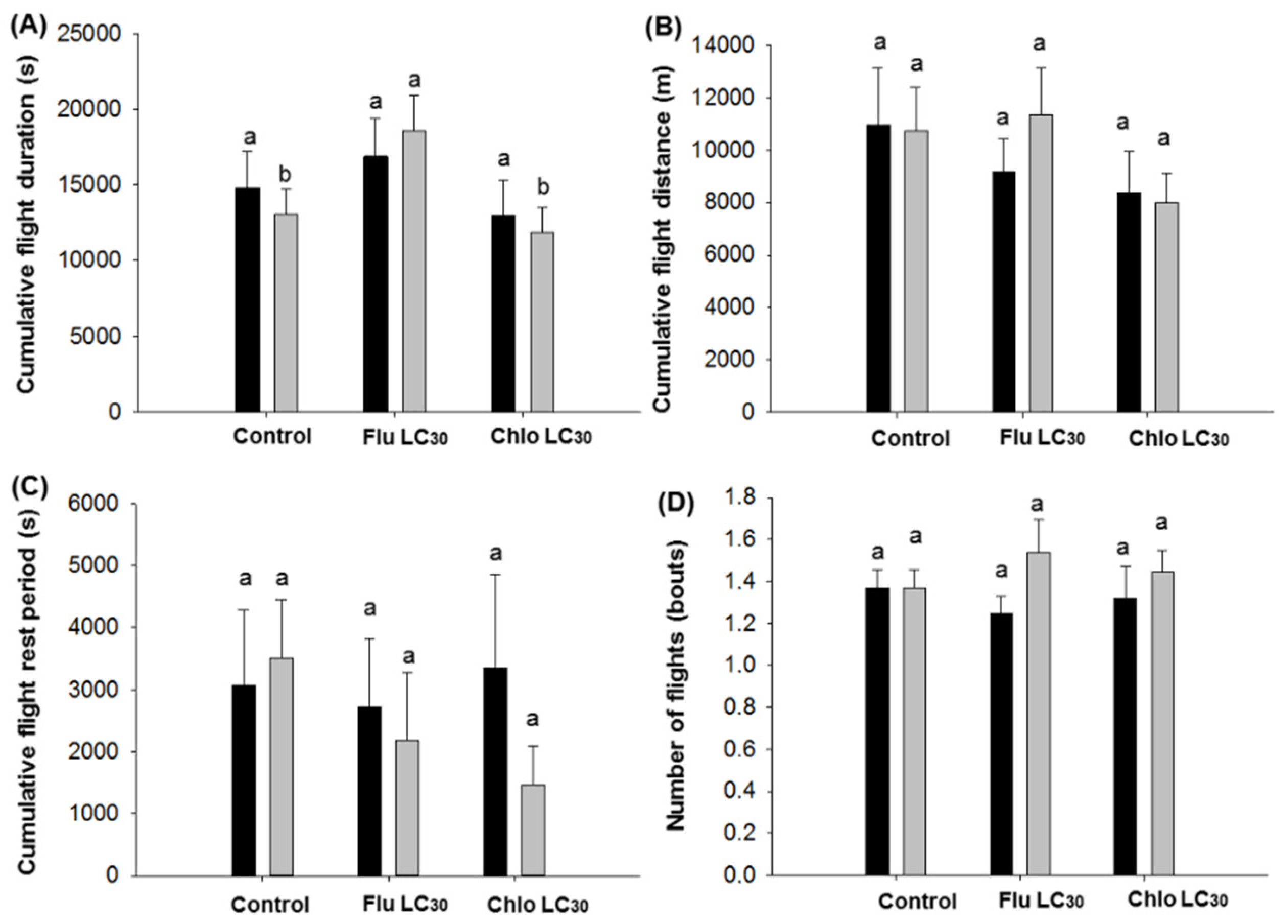 Insects 11 00269 g003