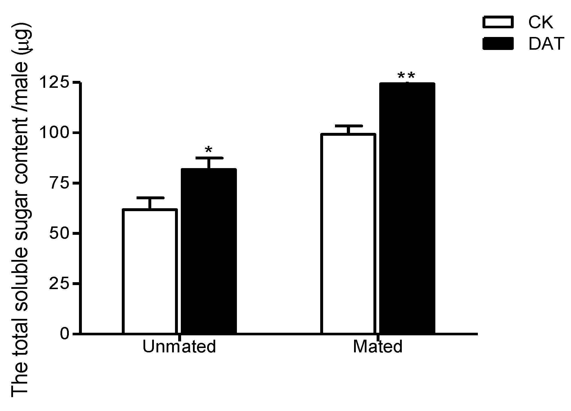 Insects 11 00270 g005 Insects 11 00270 g005