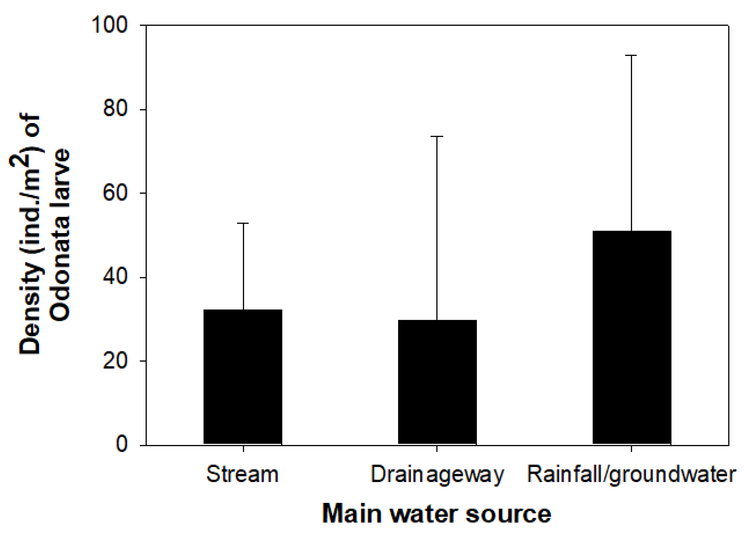 Insects 11 00273 g003 Insects 11 00273 g003