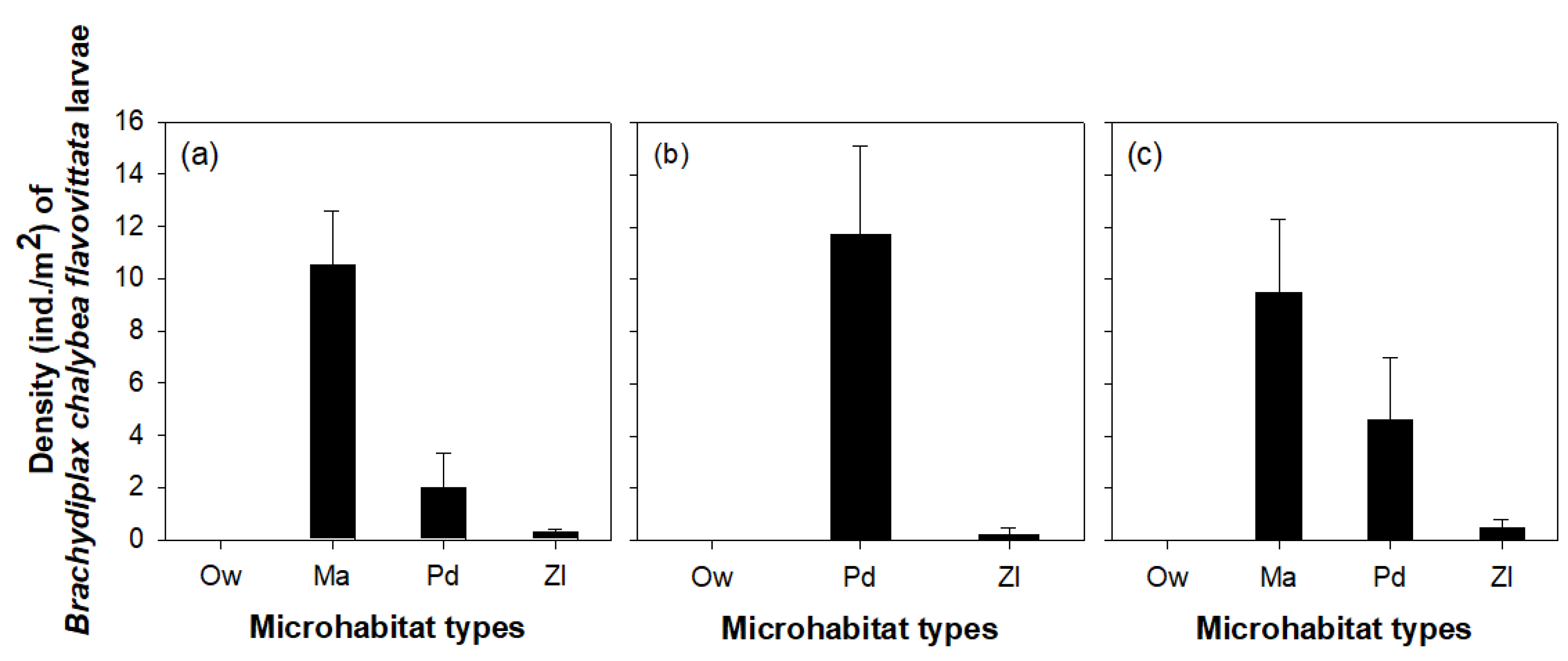 Insects 11 00273 g004 Insects 11 00273 g004