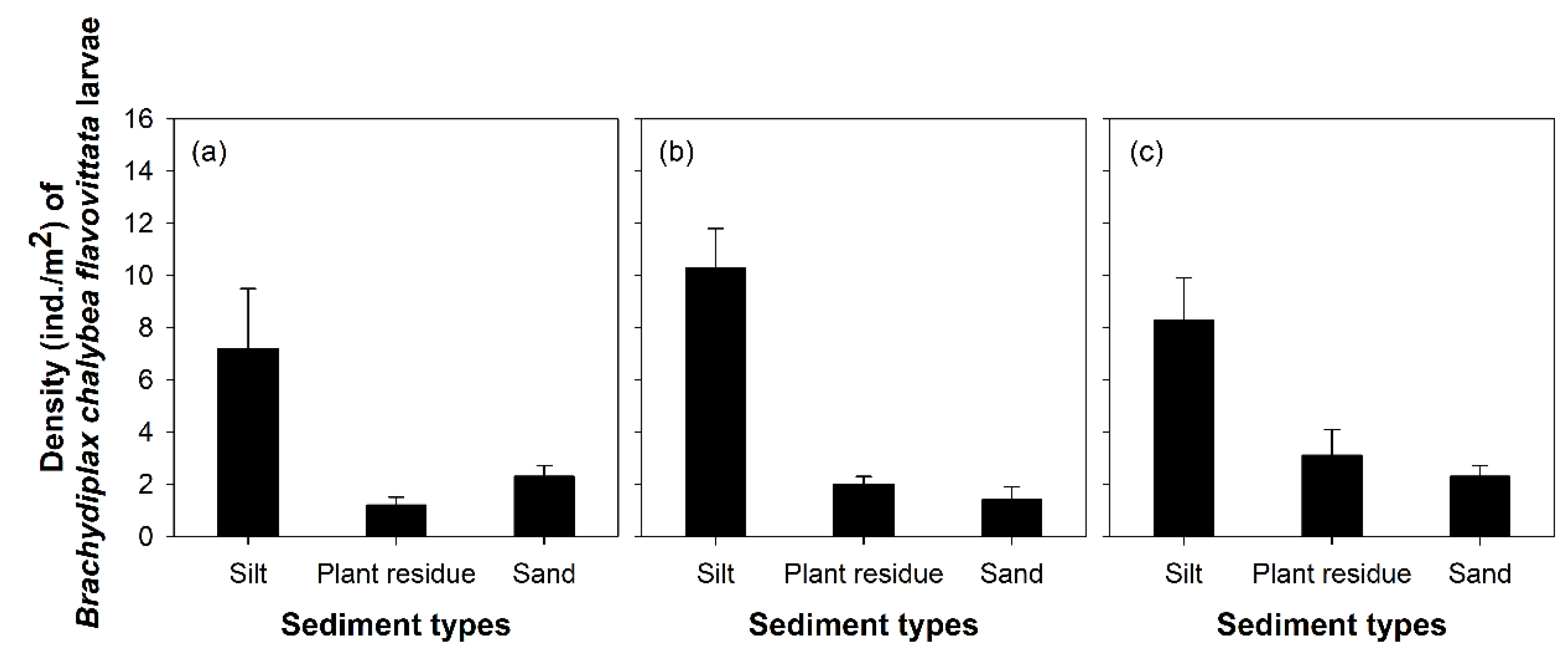 Insects 11 00273 g005 Insects 11 00273 g005