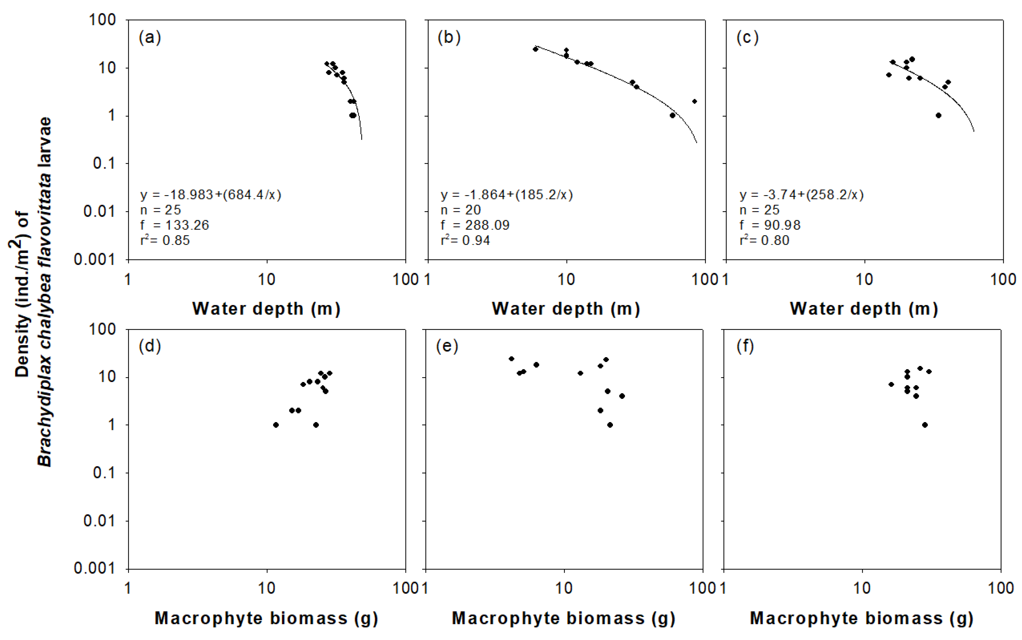 Insects 11 00273 g006 Insects 11 00273 g006