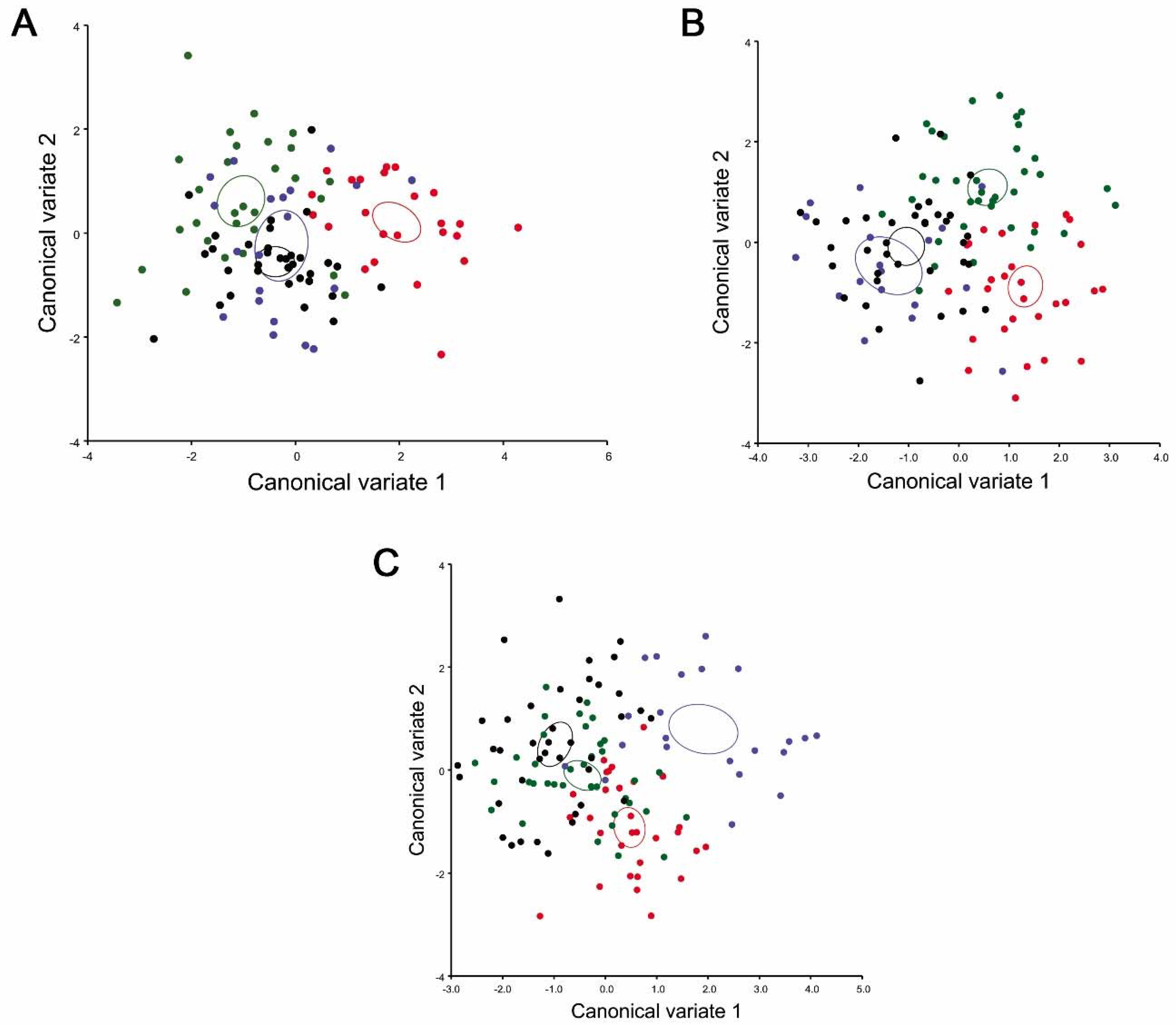 Insects 11 00274 g004