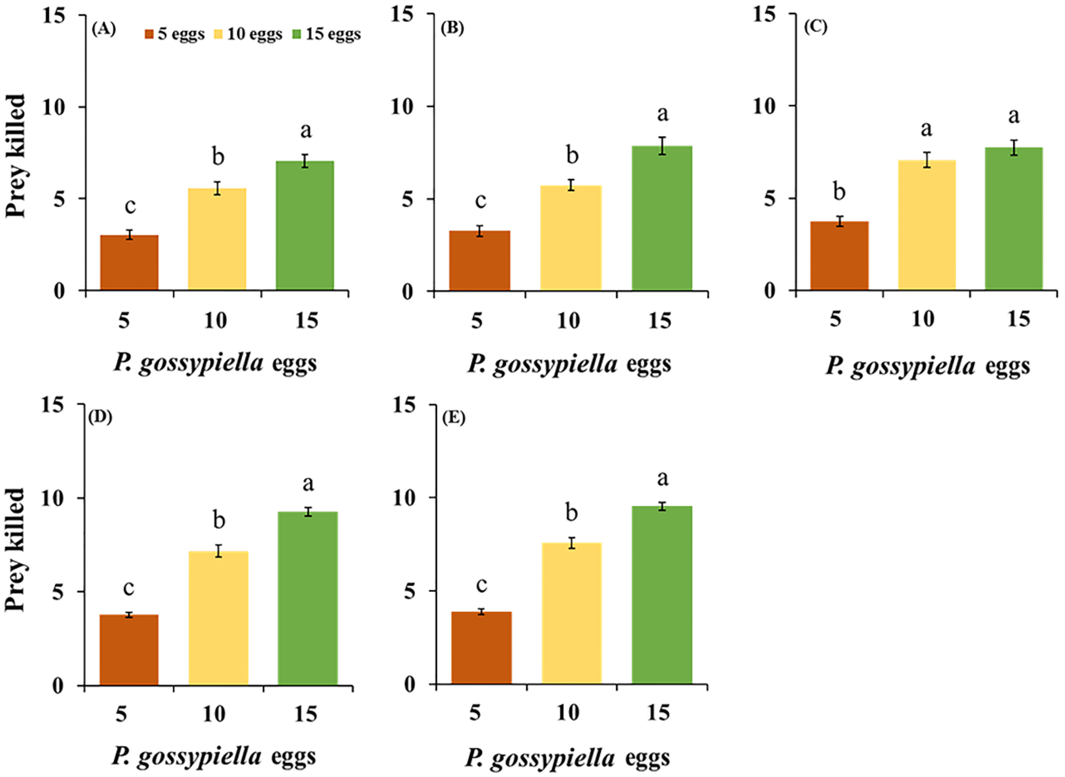 Insects 11 00275 g001 Insects 11 00275 g001