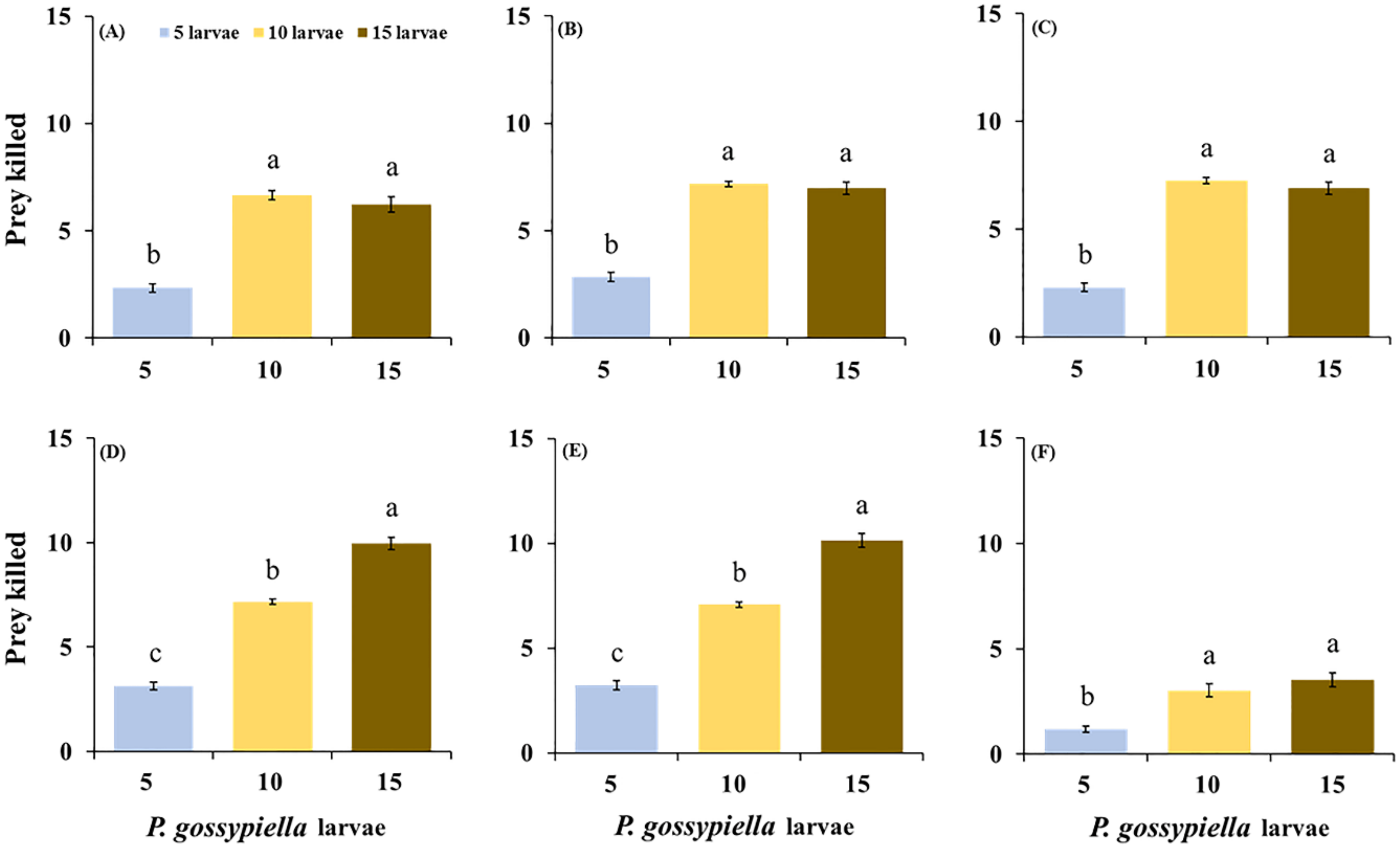 Insects 11 00275 g002 Insects 11 00275 g002