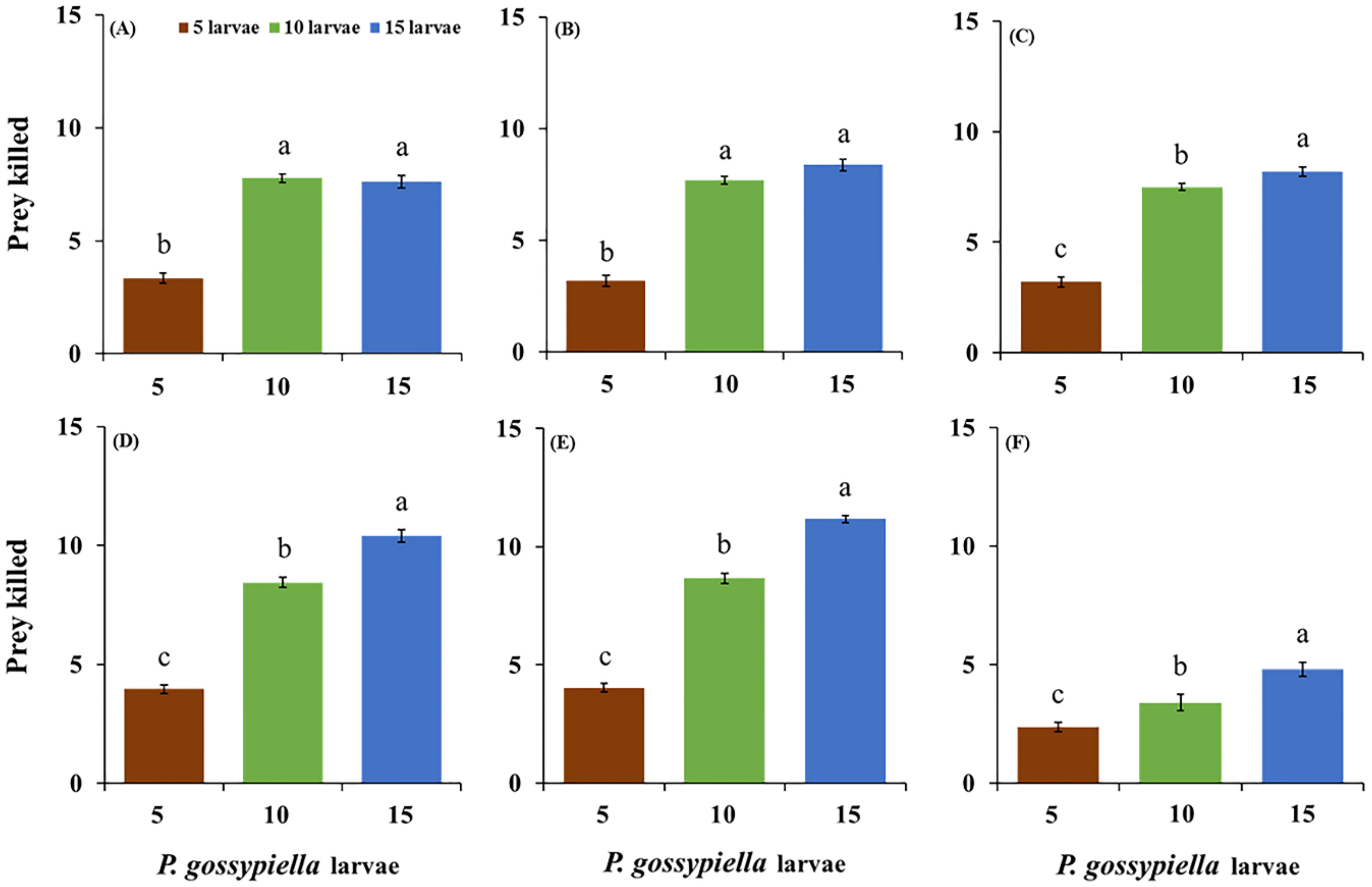 Insects 11 00275 g003 Insects 11 00275 g003