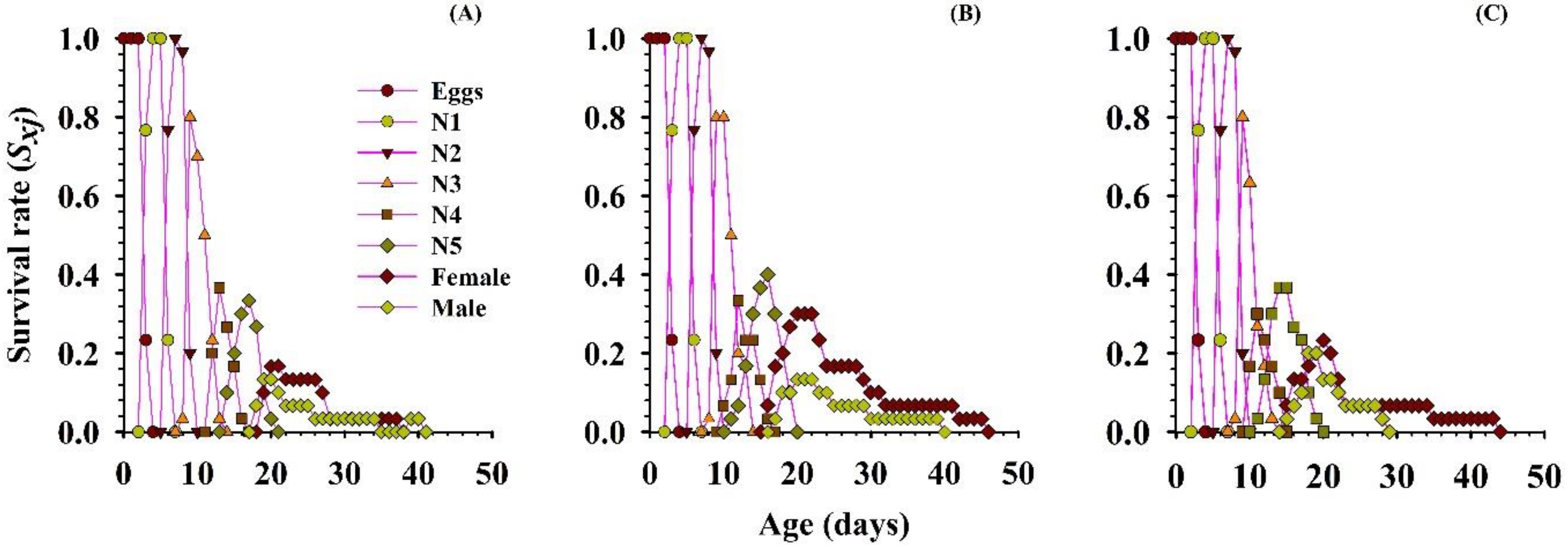 Insects 11 00275 g004 Insects 11 00275 g004
