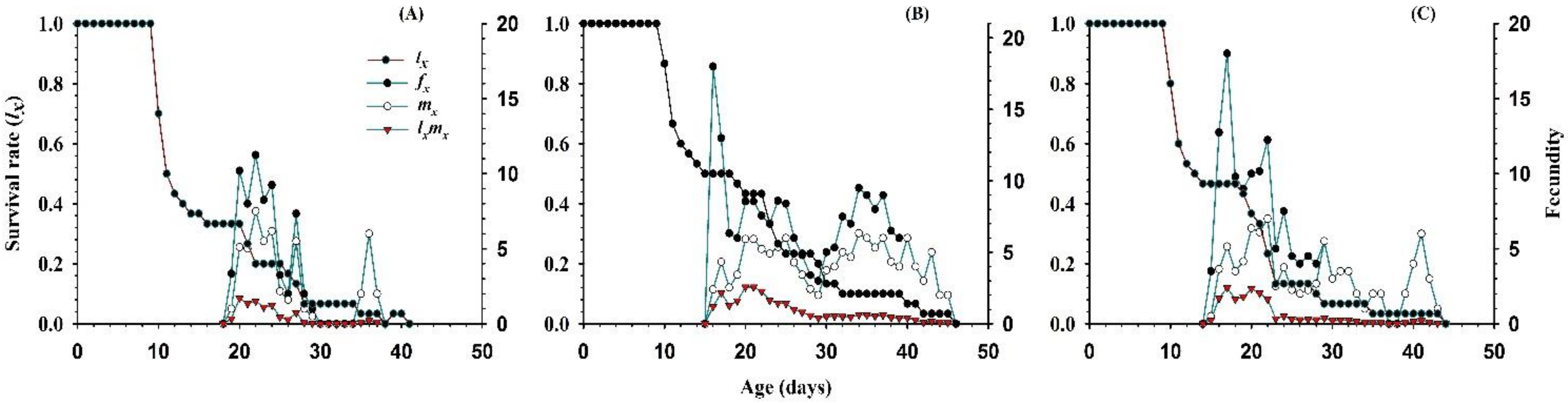 Insects 11 00275 g005 Insects 11 00275 g005