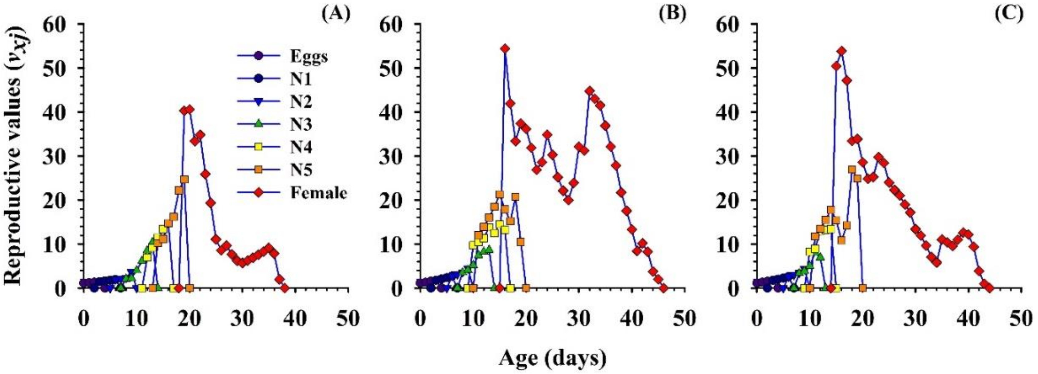 Insects 11 00275 g007 Insects 11 00275 g007