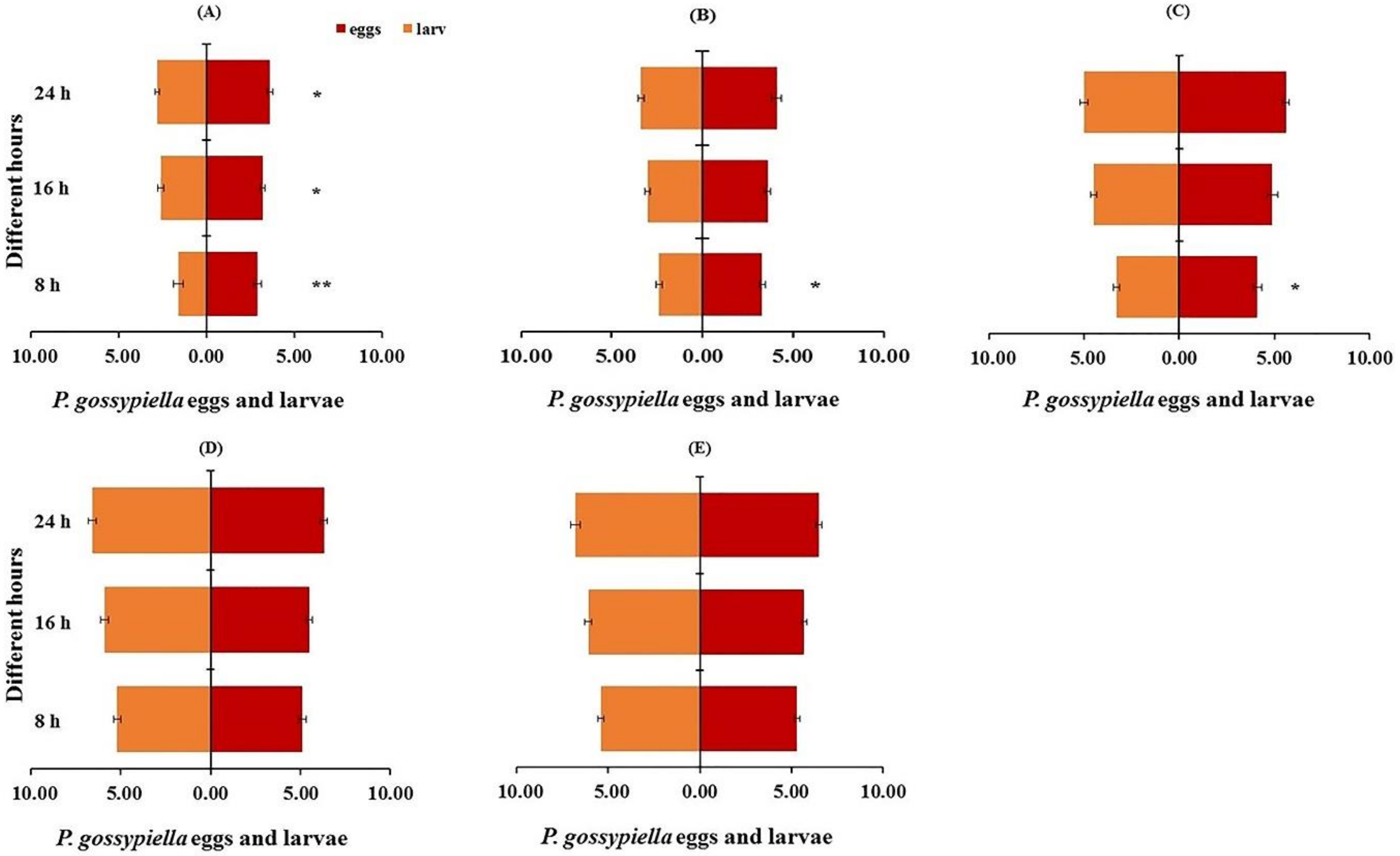 Insects 11 00275 g008 Insects 11 00275 g008