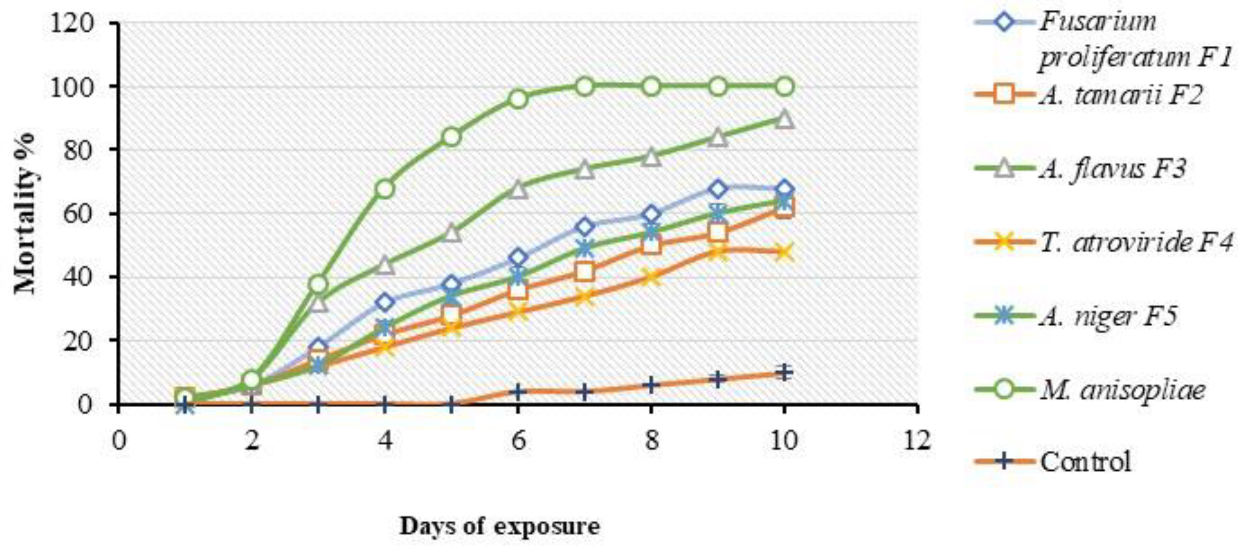 Insects 11 00277 g004 Insects 11 00277 g004