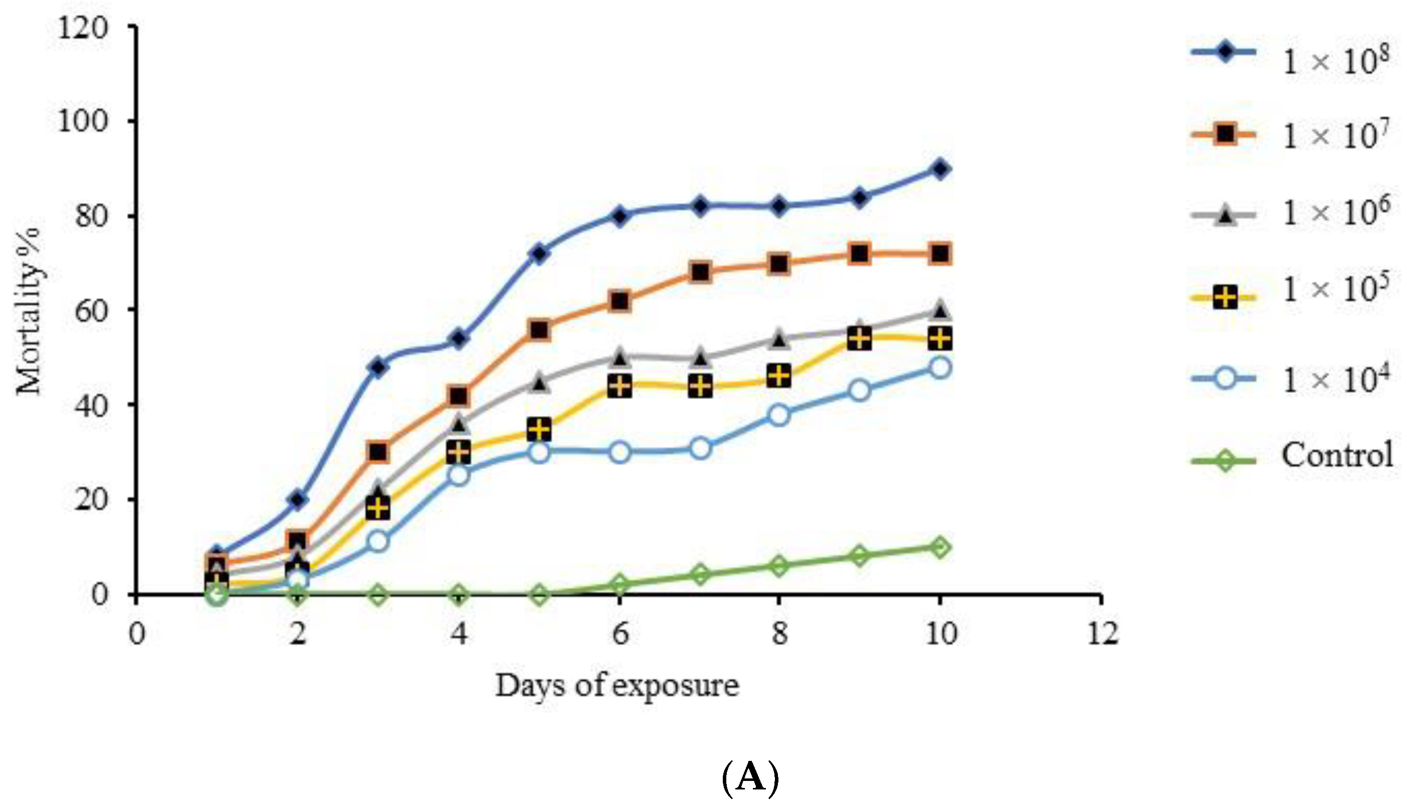 Insects 11 00277 g005a Insects 11 00277 g005a
