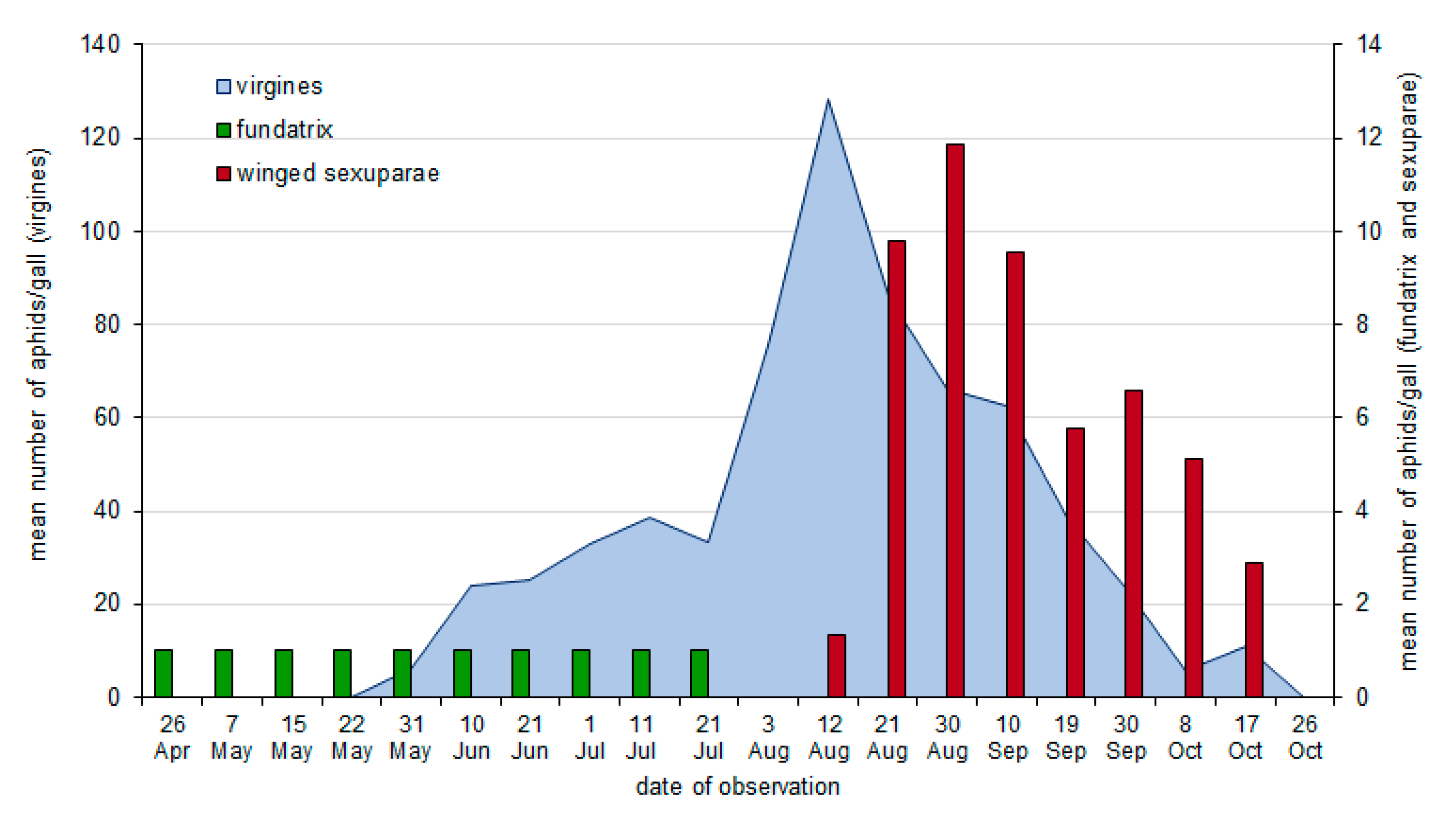 Insects 11 00282 g002