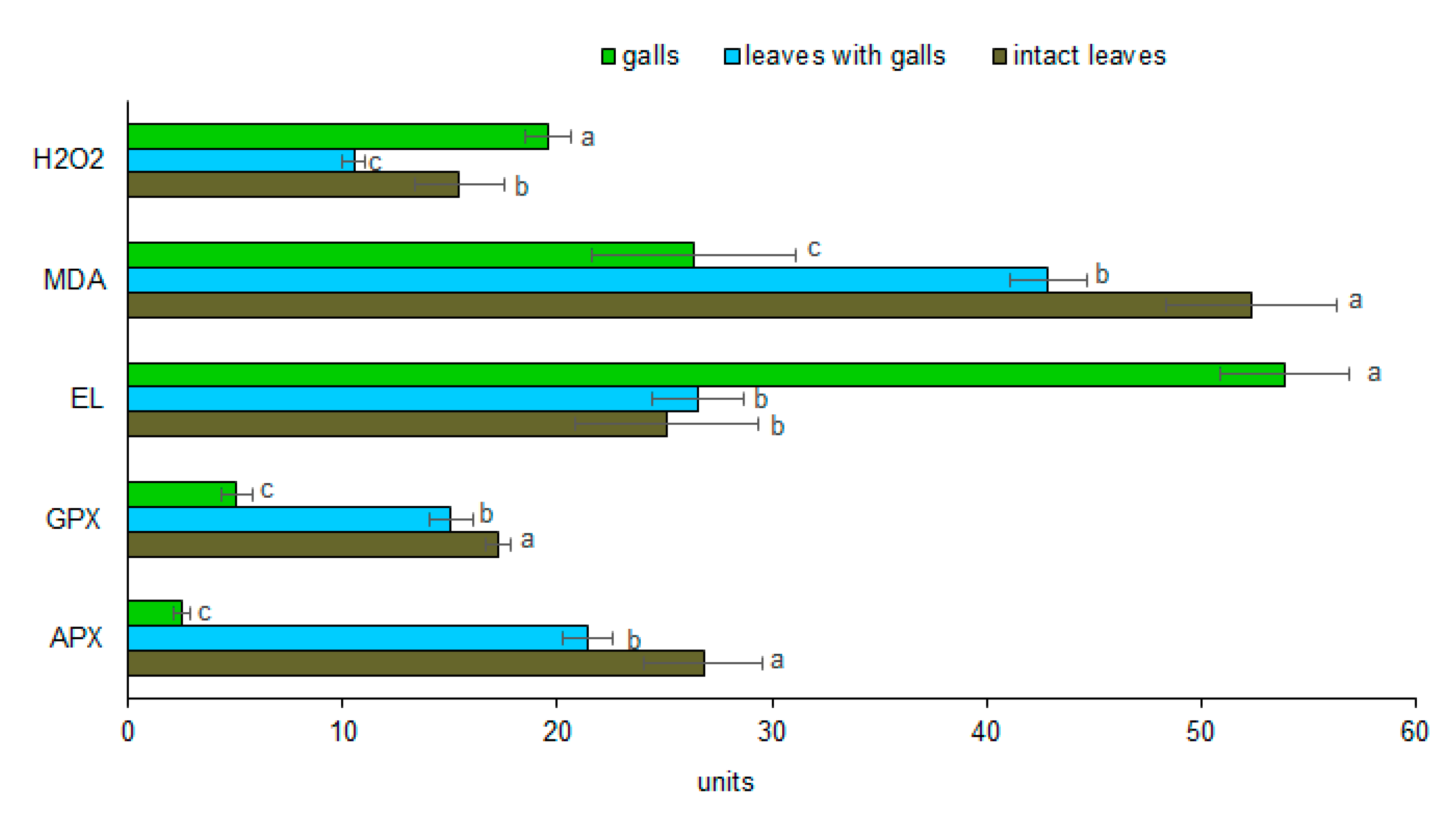 Insects 11 00282 g003