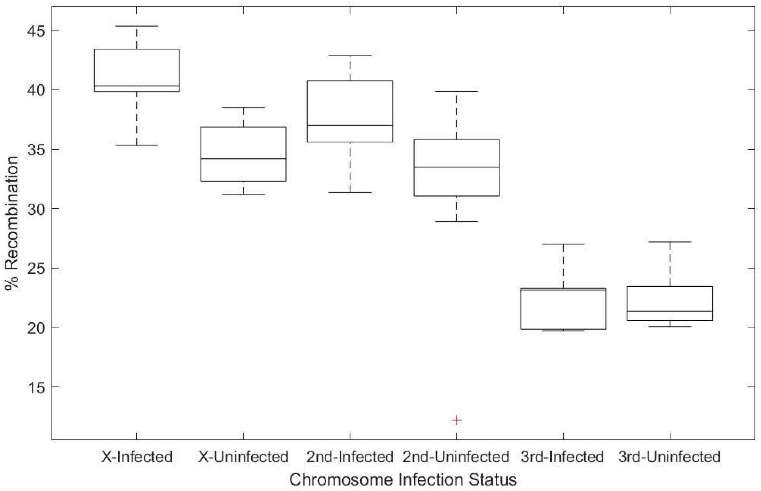 Insects 11 00284 g002 Insects 11 00284 g002