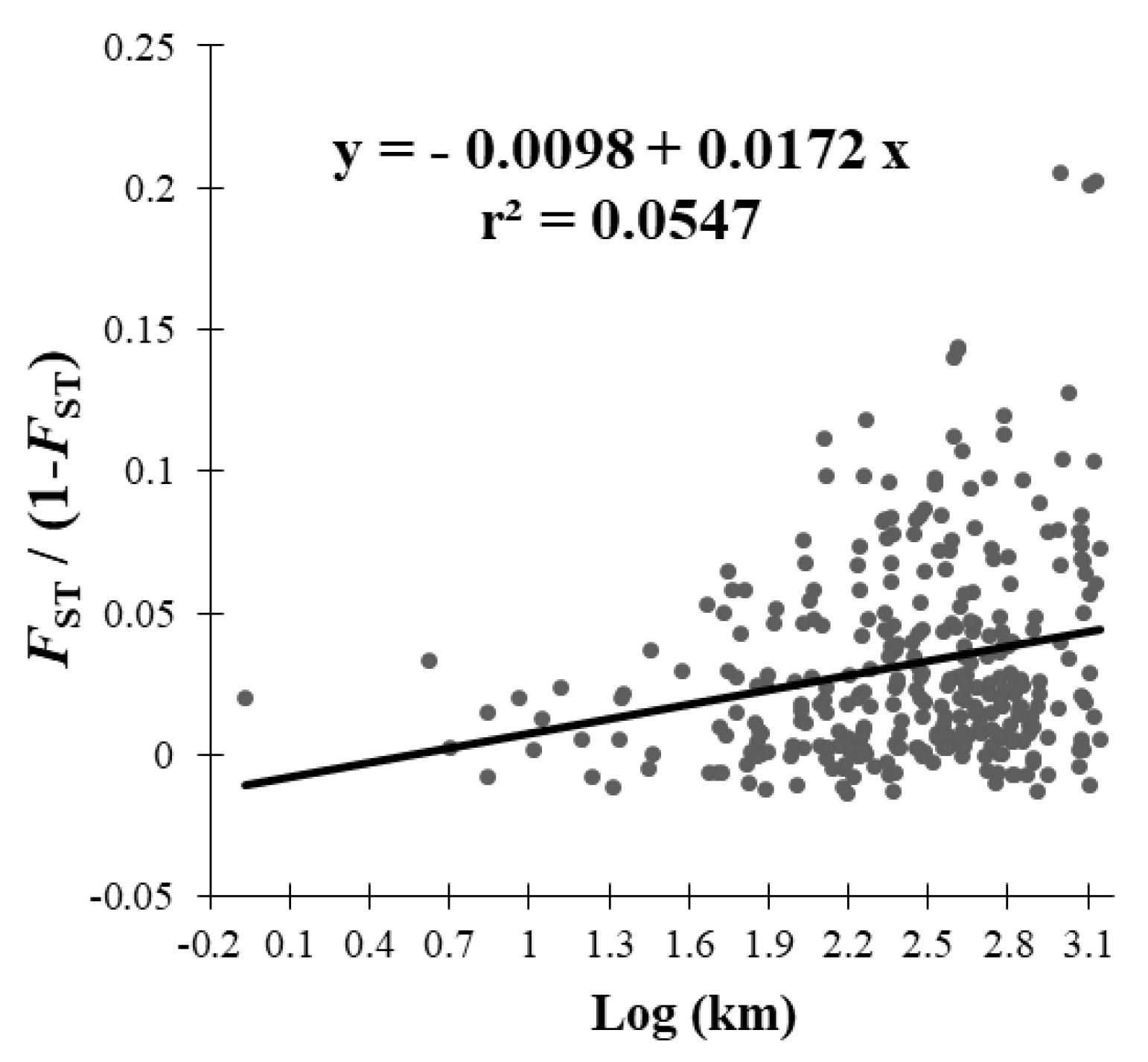Insects 11 00285 g003 Insects 11 00285 g003