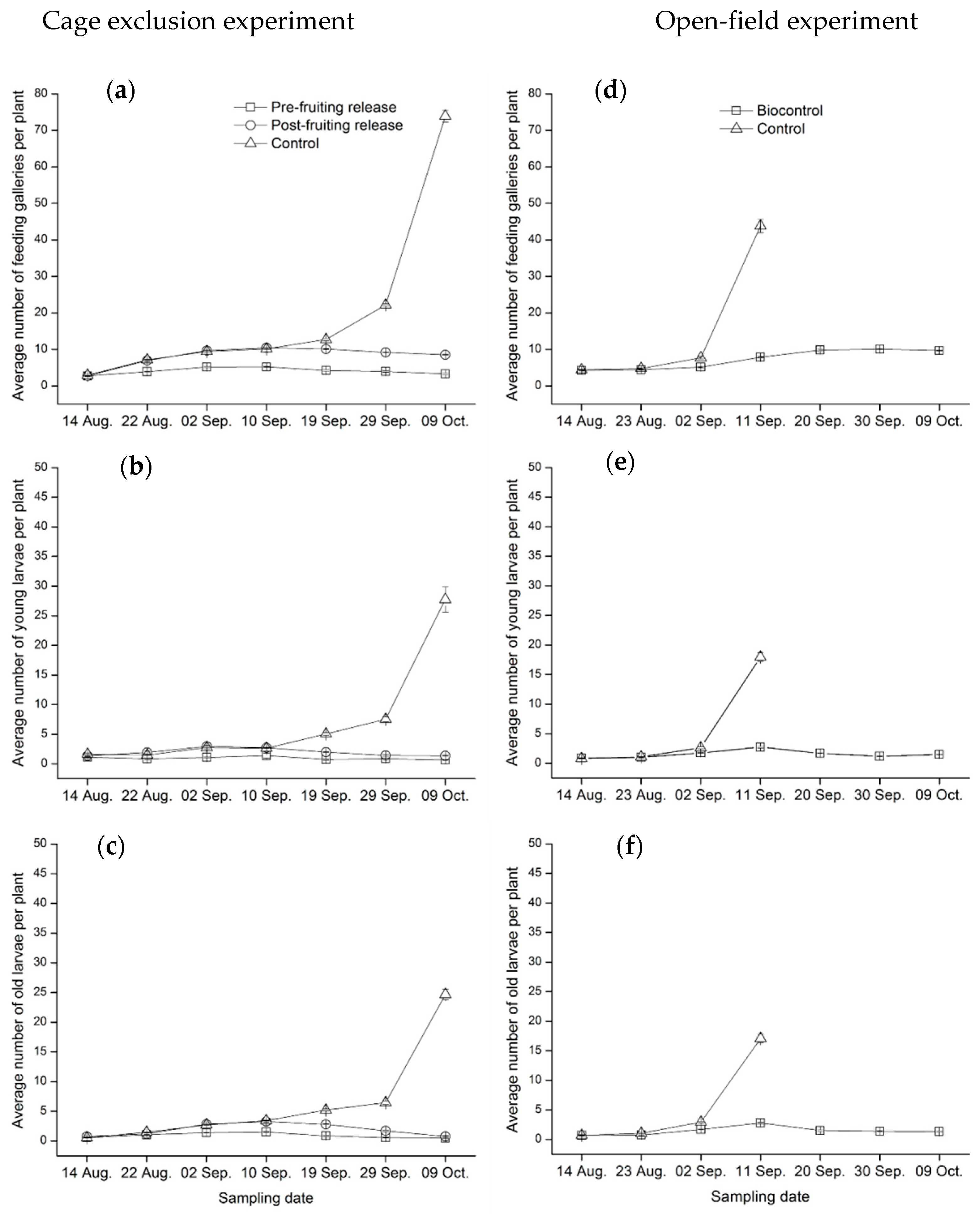 Insects 11 00286 g003 Insects 11 00286 g003