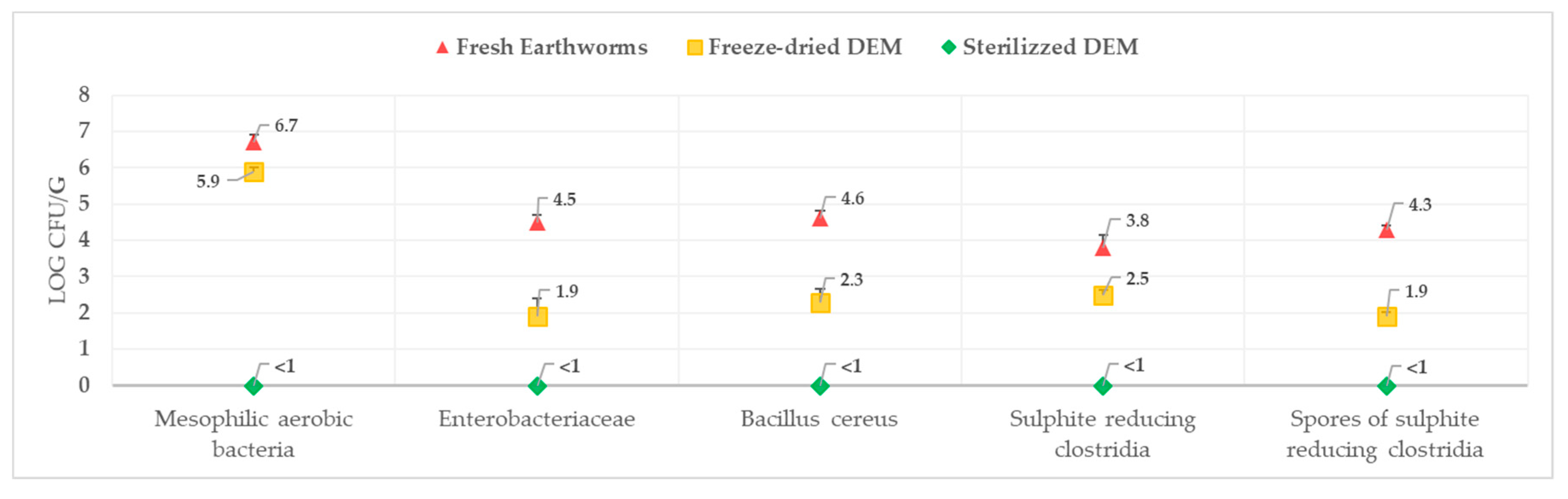 Insects 11 00293 g003 Insects 11 00293 g003