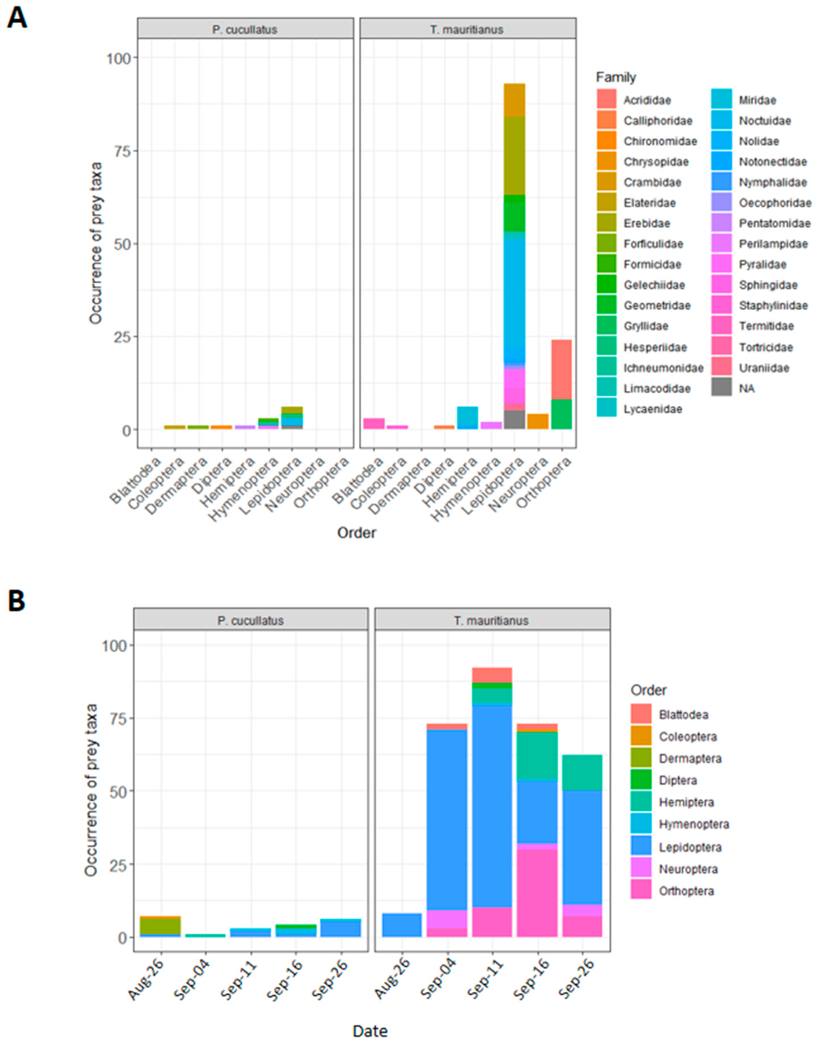 Insects 11 00294 g003 Insects 11 00294 g003