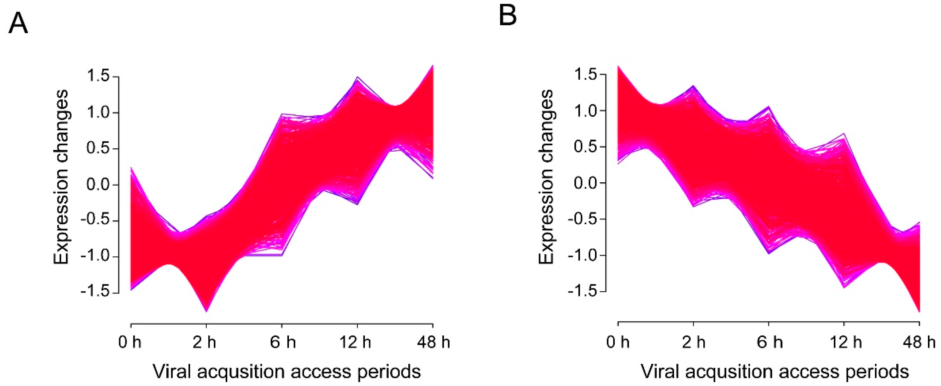 Insects 11 00297 g005
