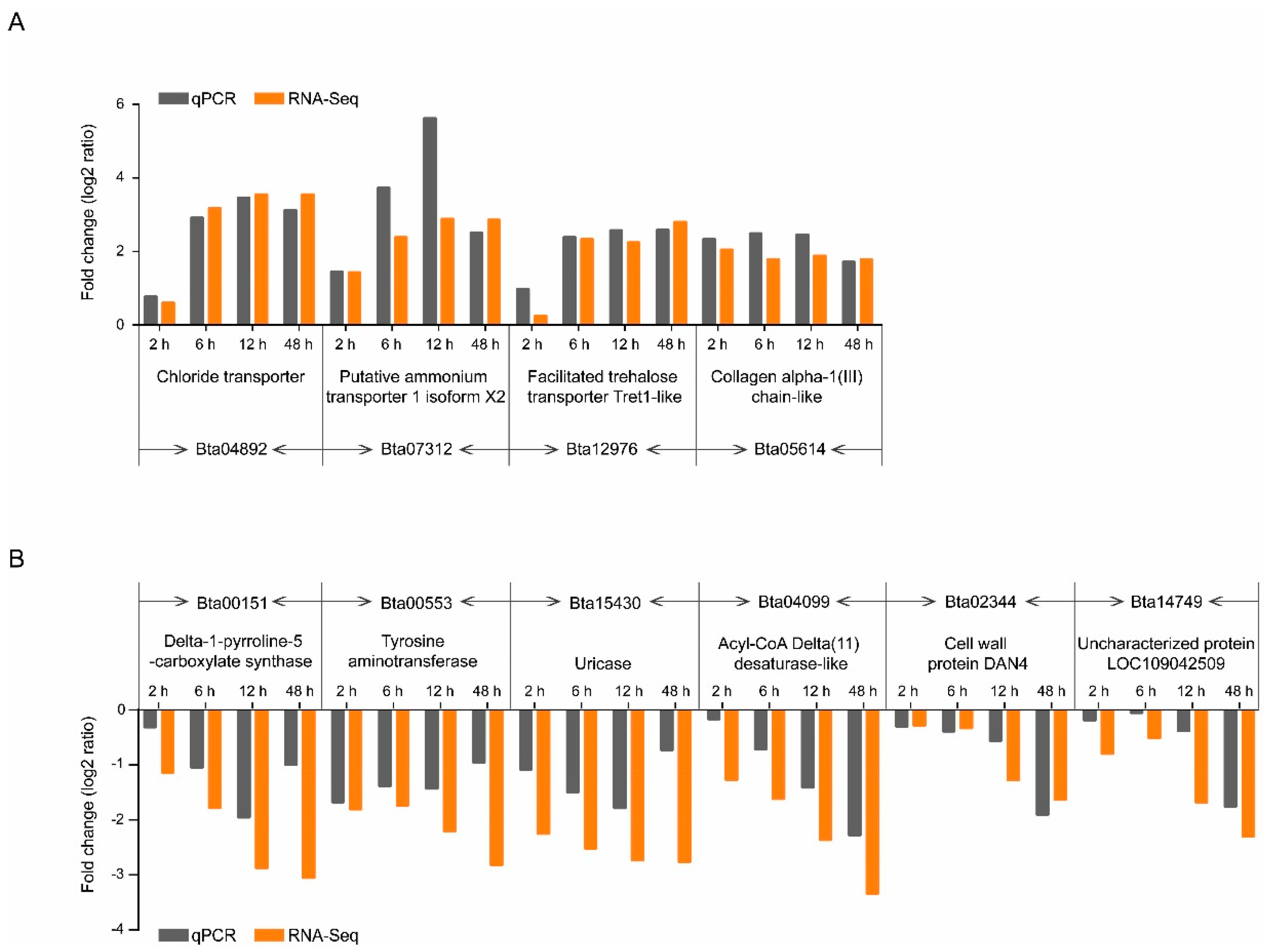 Insects 11 00297 g006