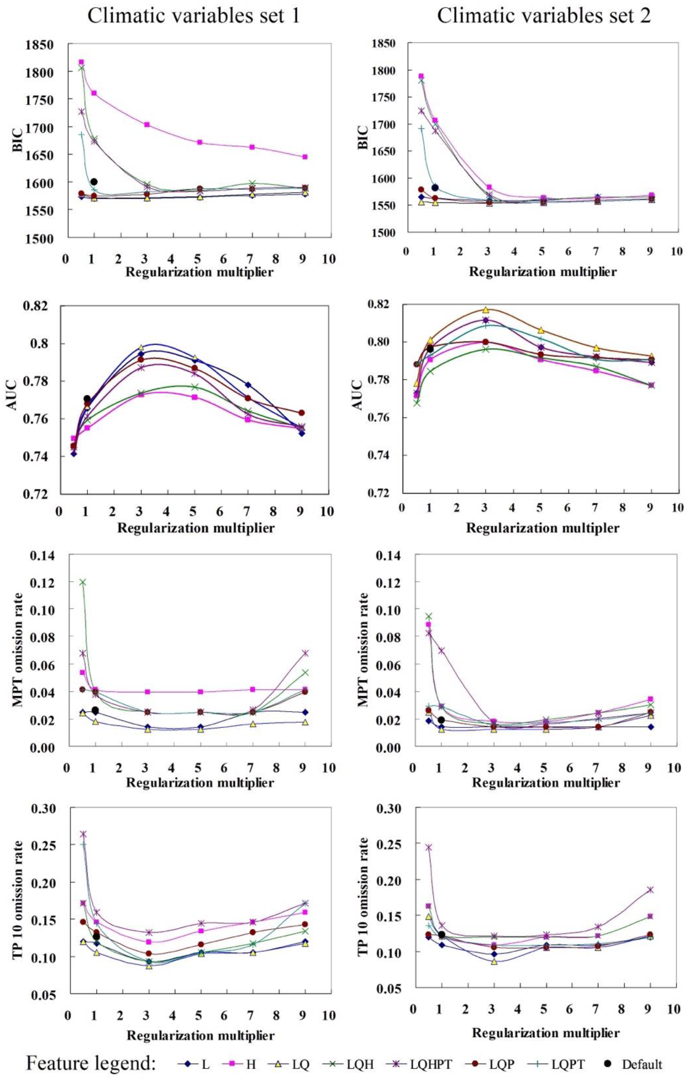 Insects 11 00298 g003