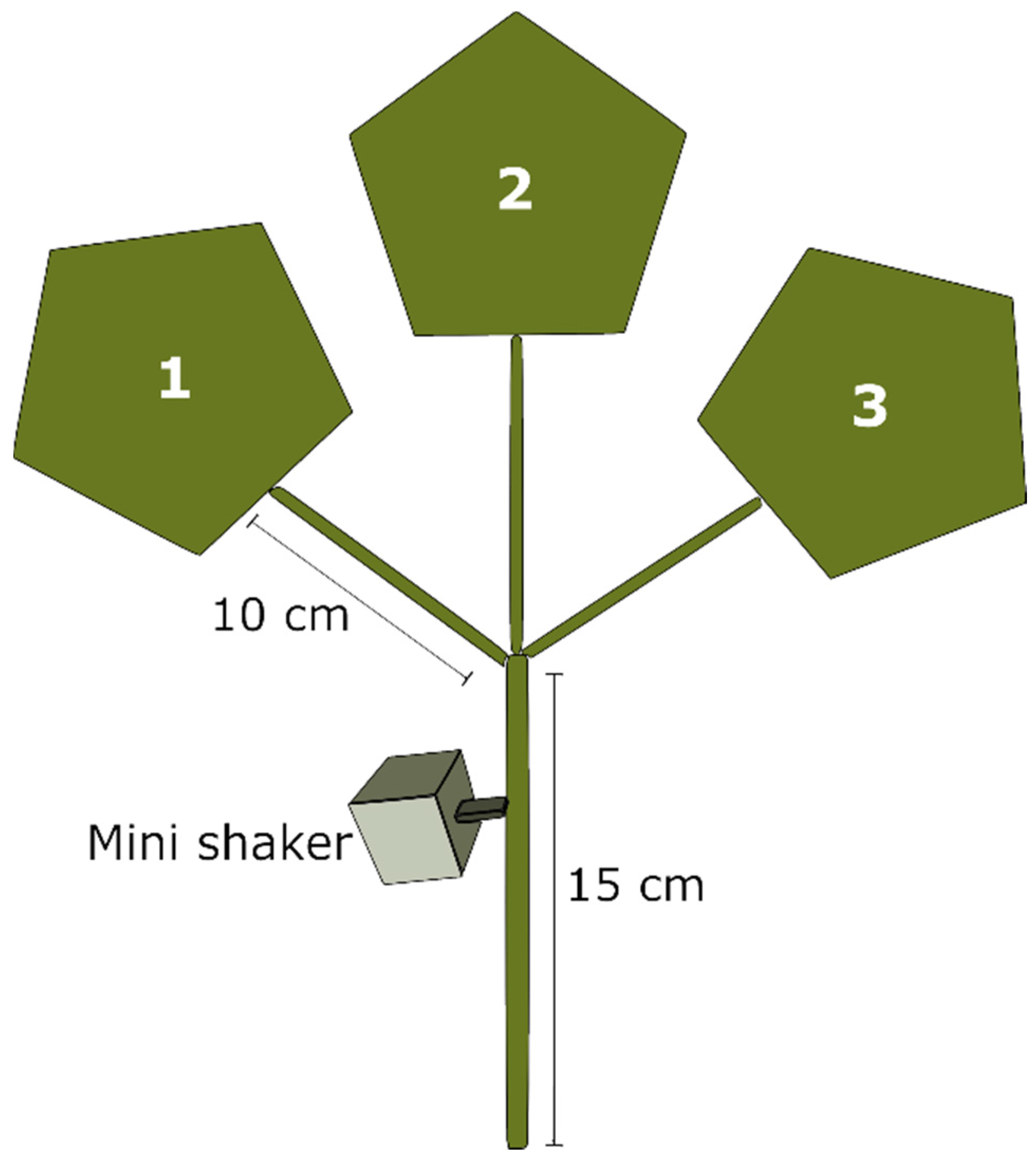 Insects 11 00299 g001 Insects 11 00299 g001