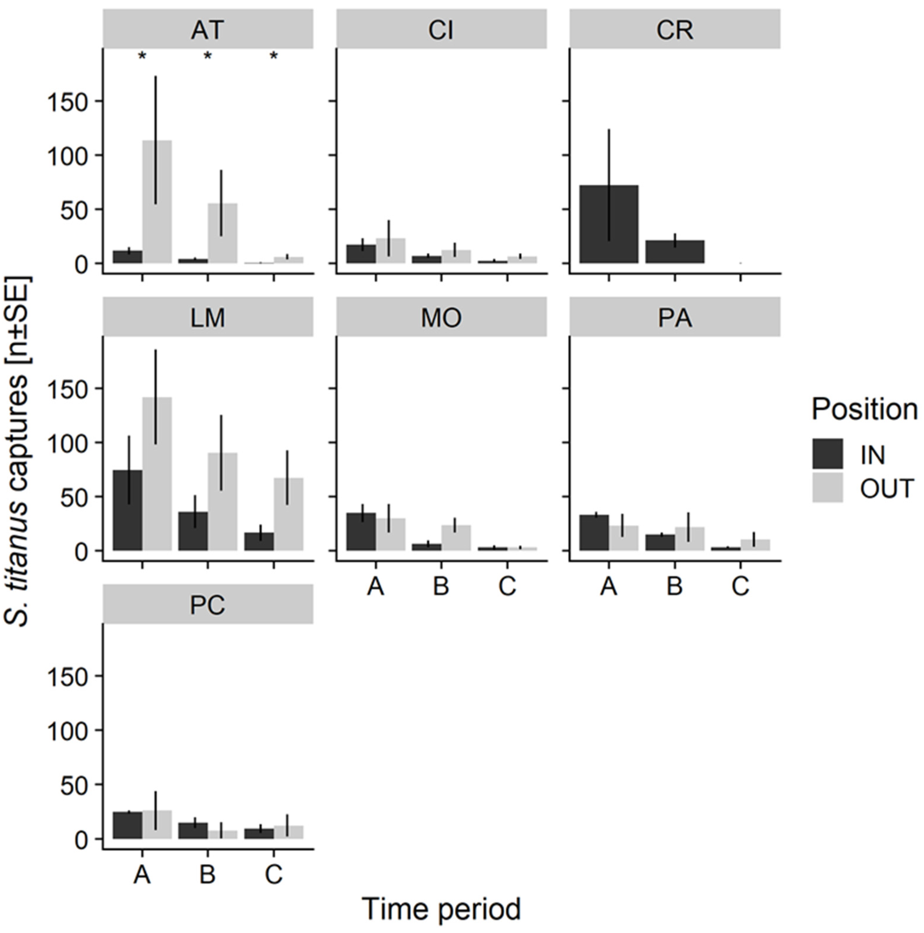 Insects 11 00301 g003 Insects 11 00301 g003