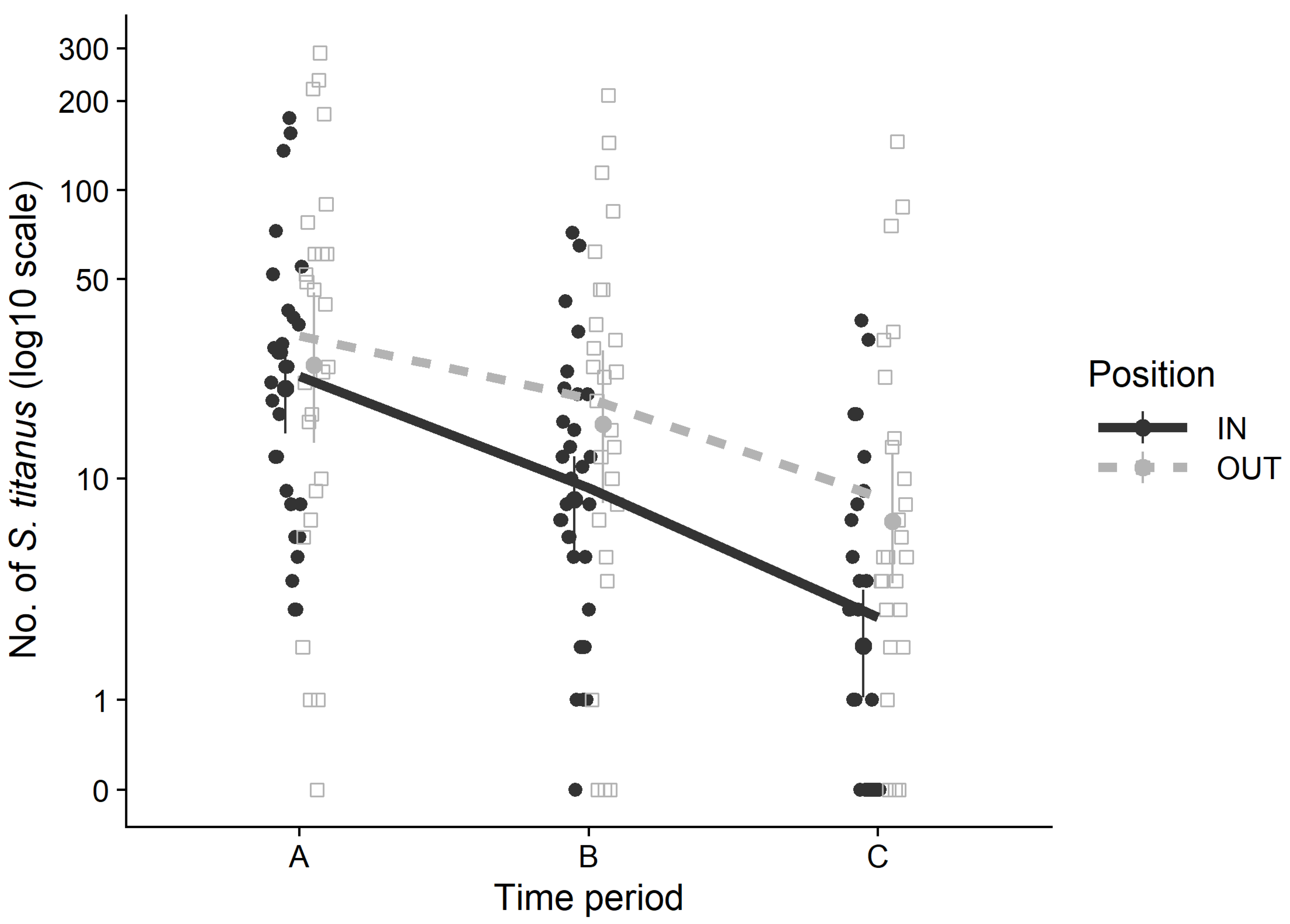 Insects 11 00301 g004 Insects 11 00301 g004