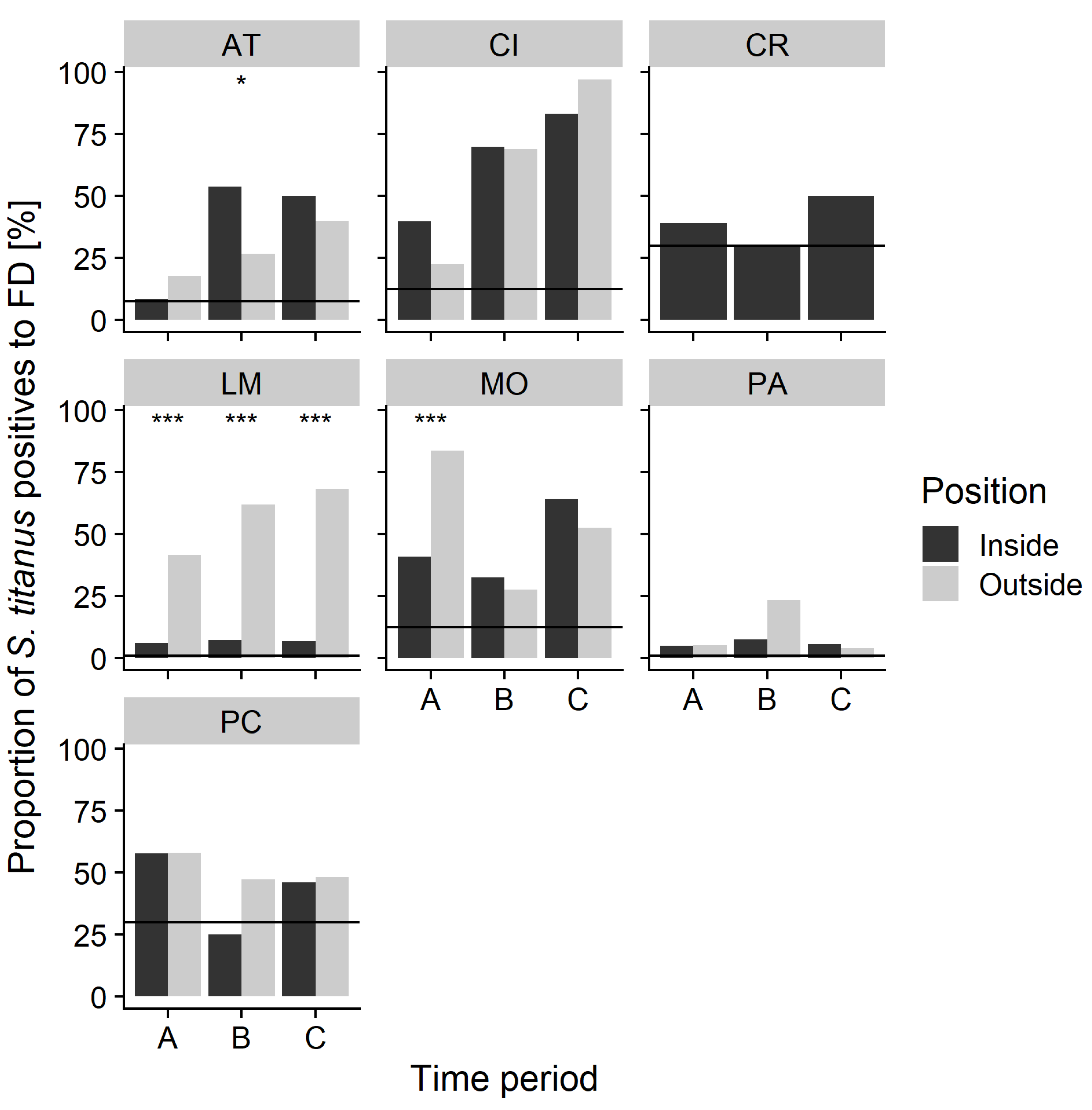 Insects 11 00301 g005 Insects 11 00301 g005