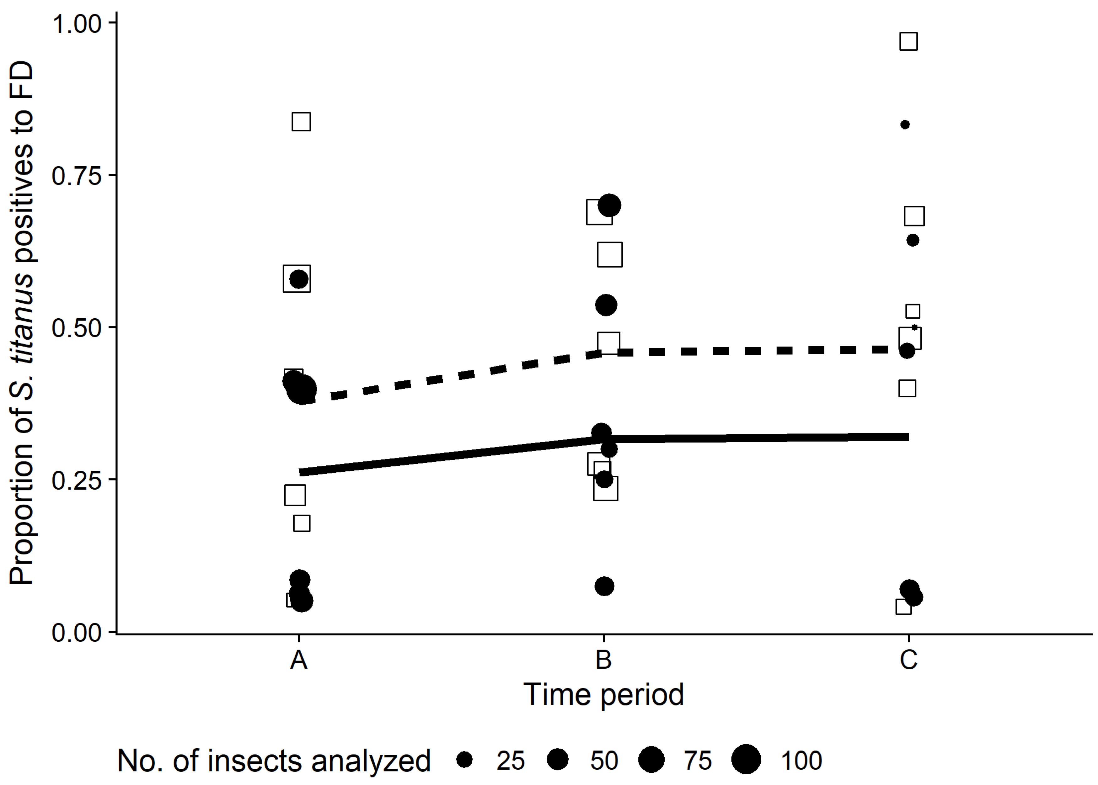Insects 11 00301 g006 Insects 11 00301 g006