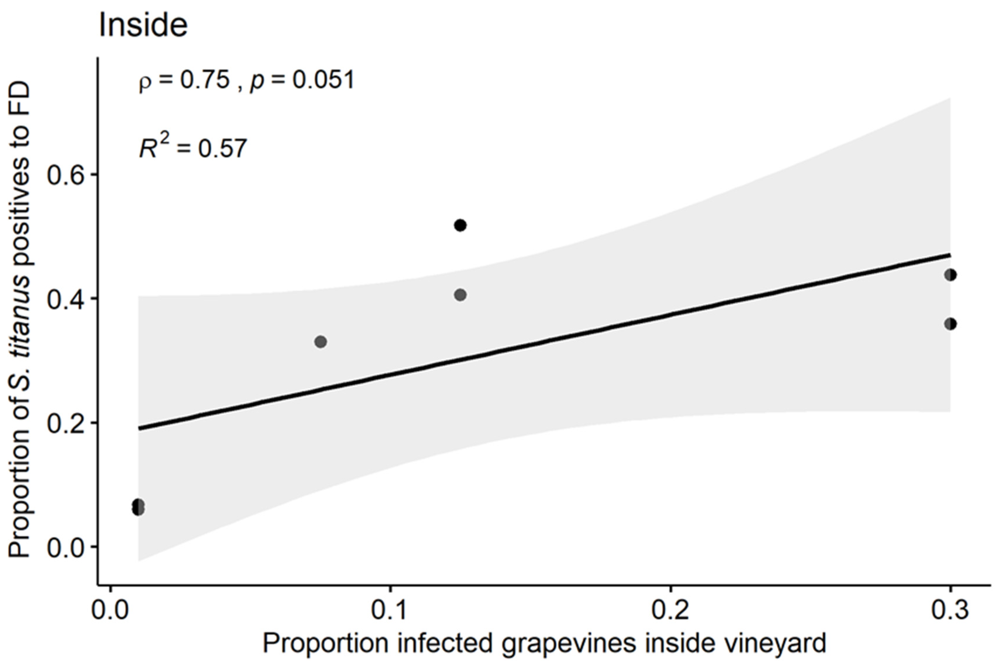 Insects 11 00301 g007 Insects 11 00301 g007