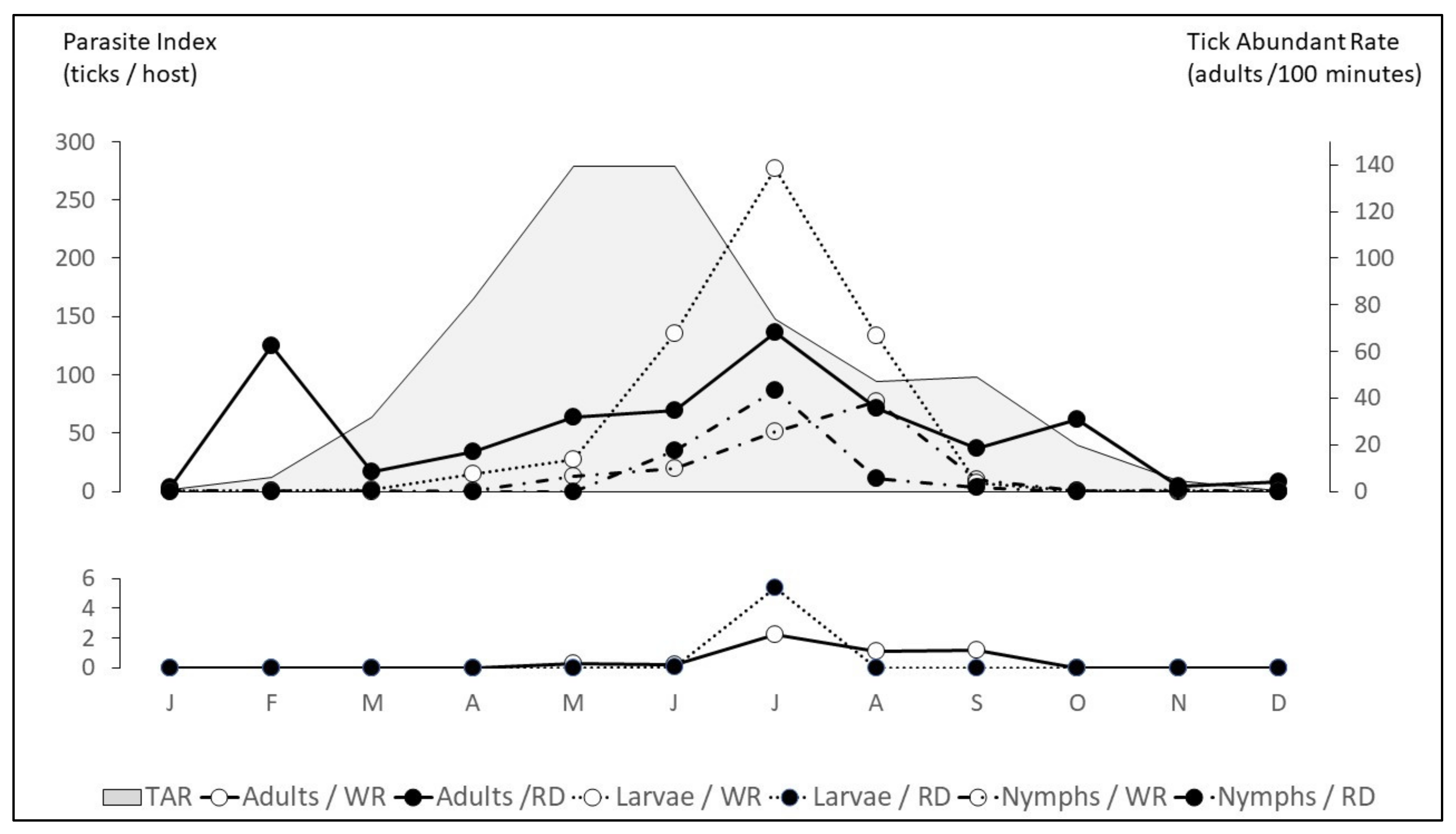 Insects 11 00303 g003