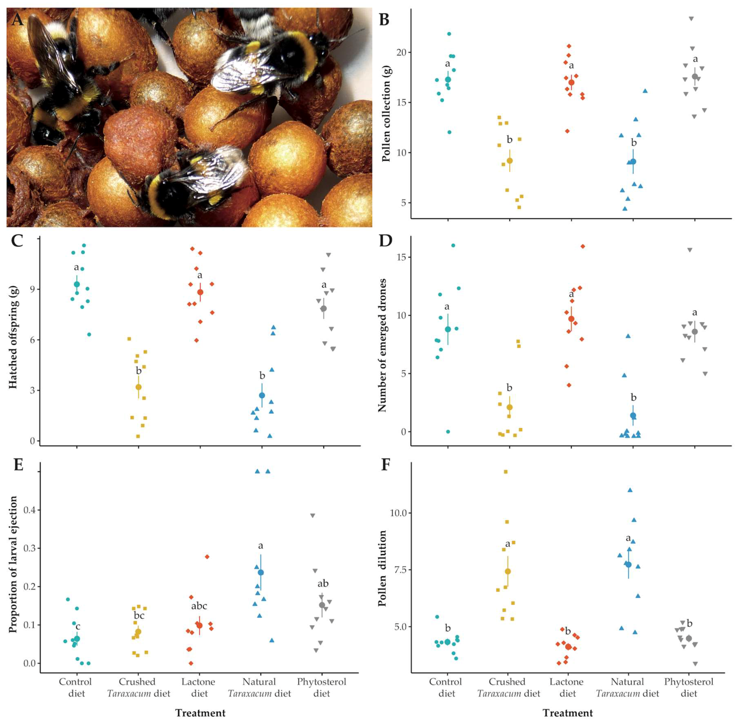 Insects 11 00304 g002 Insects 11 00304 g002