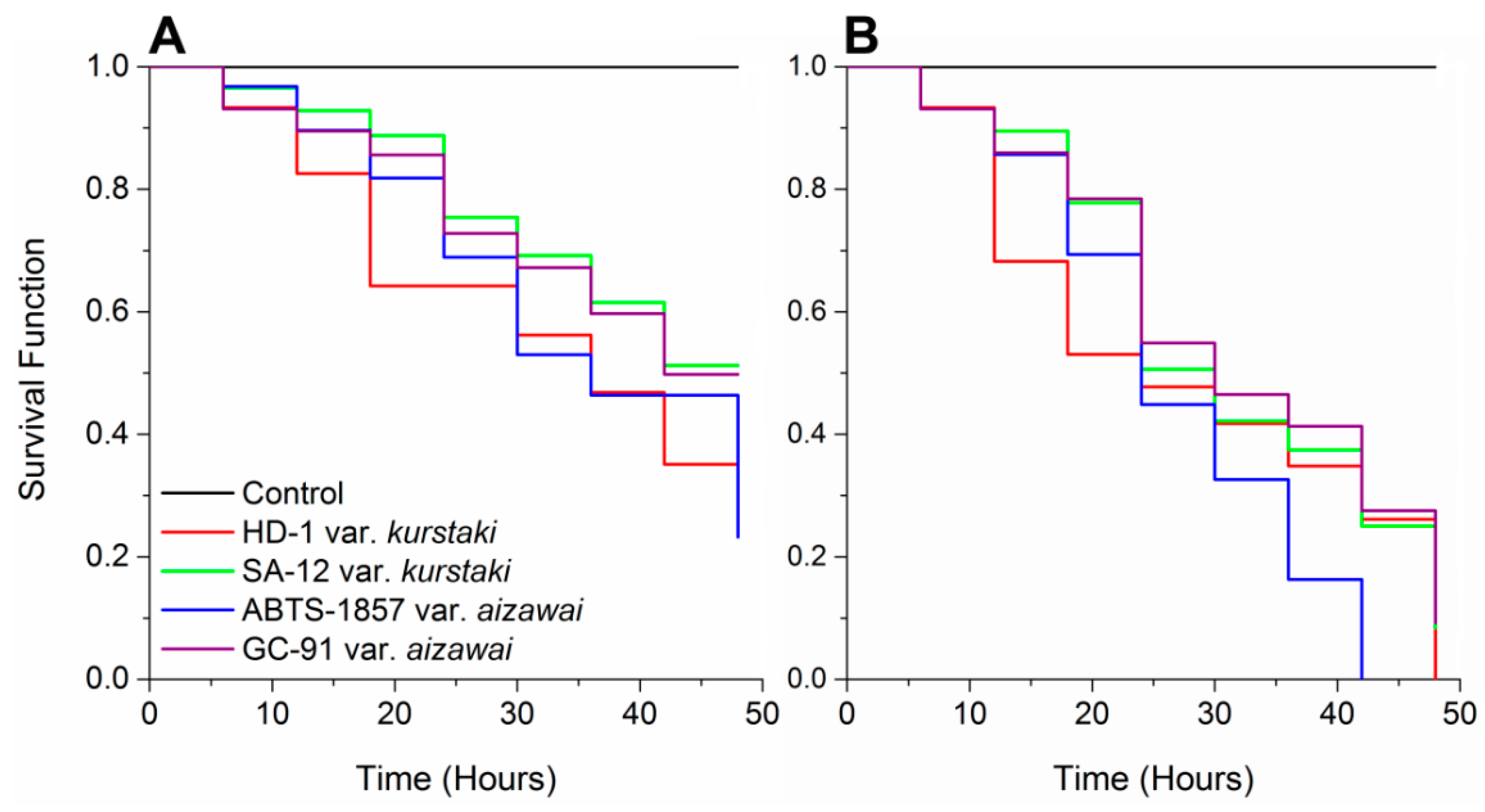 Insects 11 00310 g001 Insects 11 00310 g001