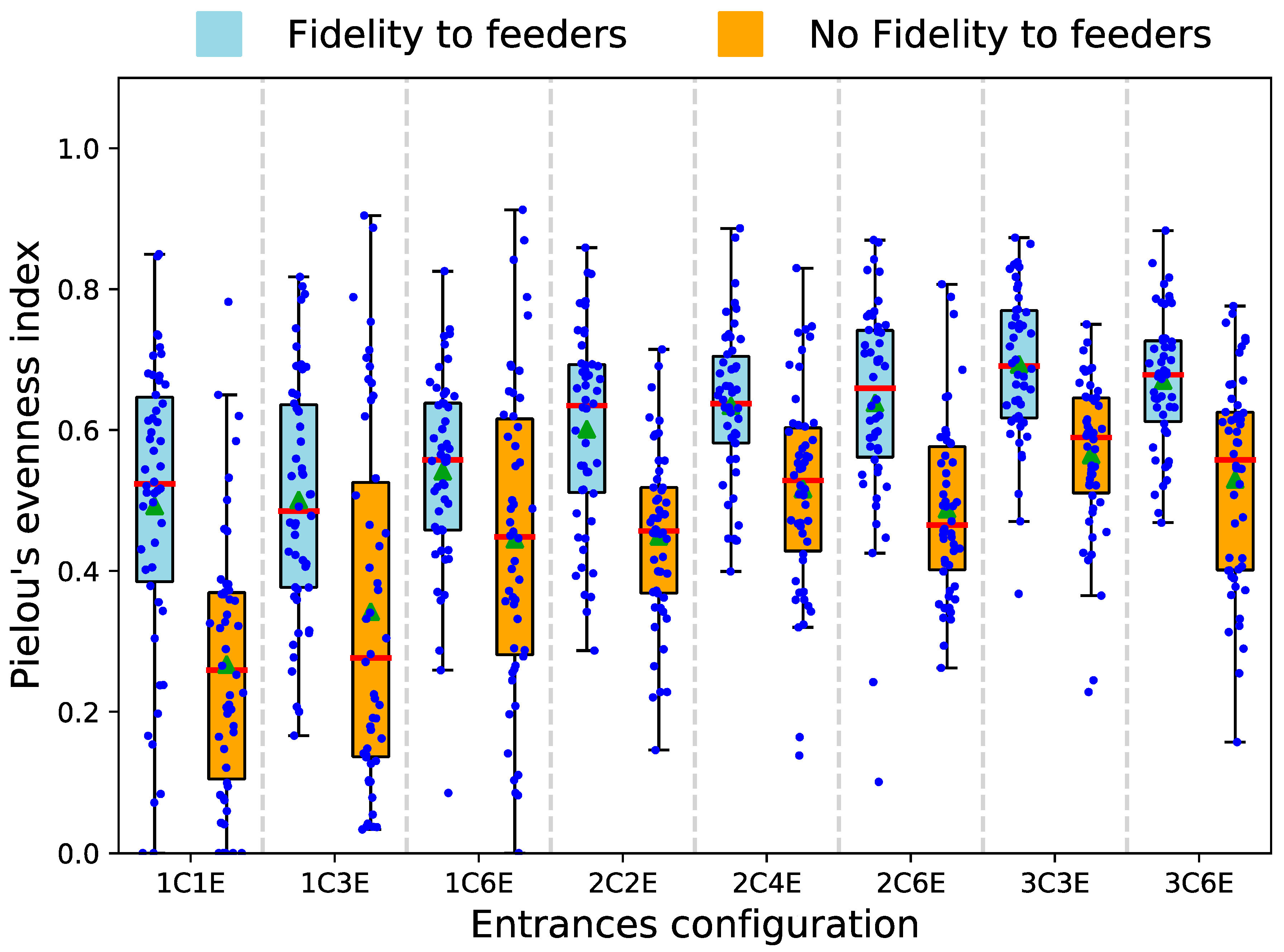 Insects 11 00317 g005 Insects 11 00317 g005