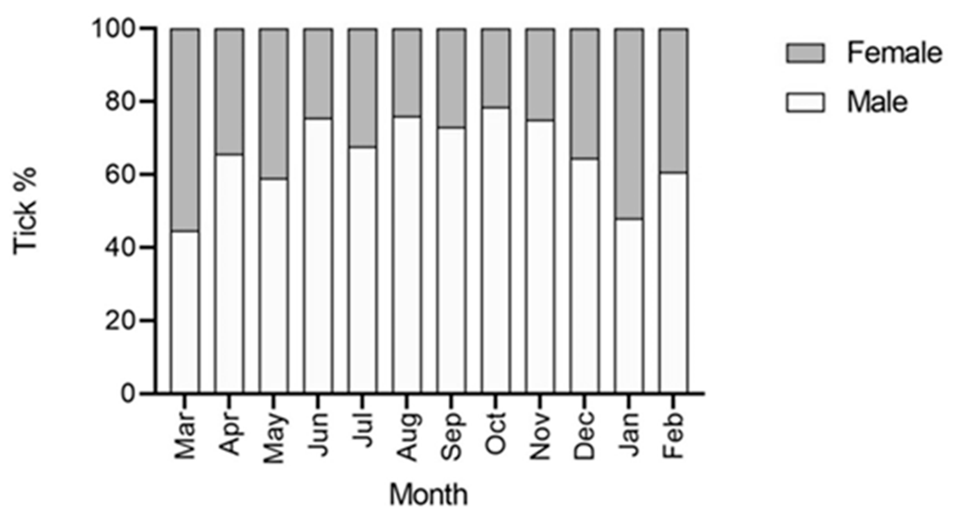 Insects 11 00320 g003