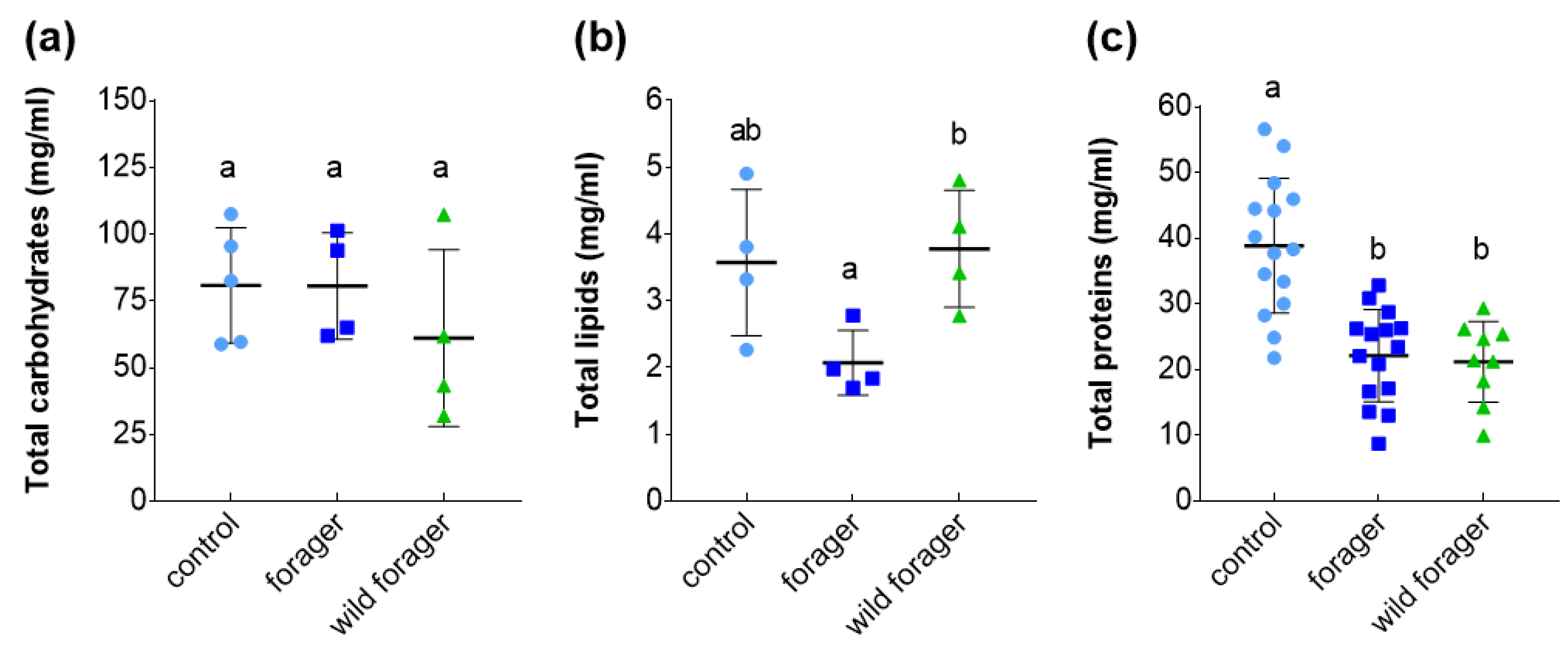 Insects 11 00321 g001 Insects 11 00321 g001