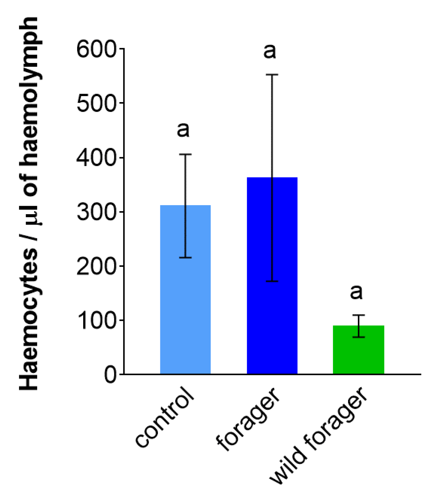 Insects 11 00321 g002 Insects 11 00321 g002