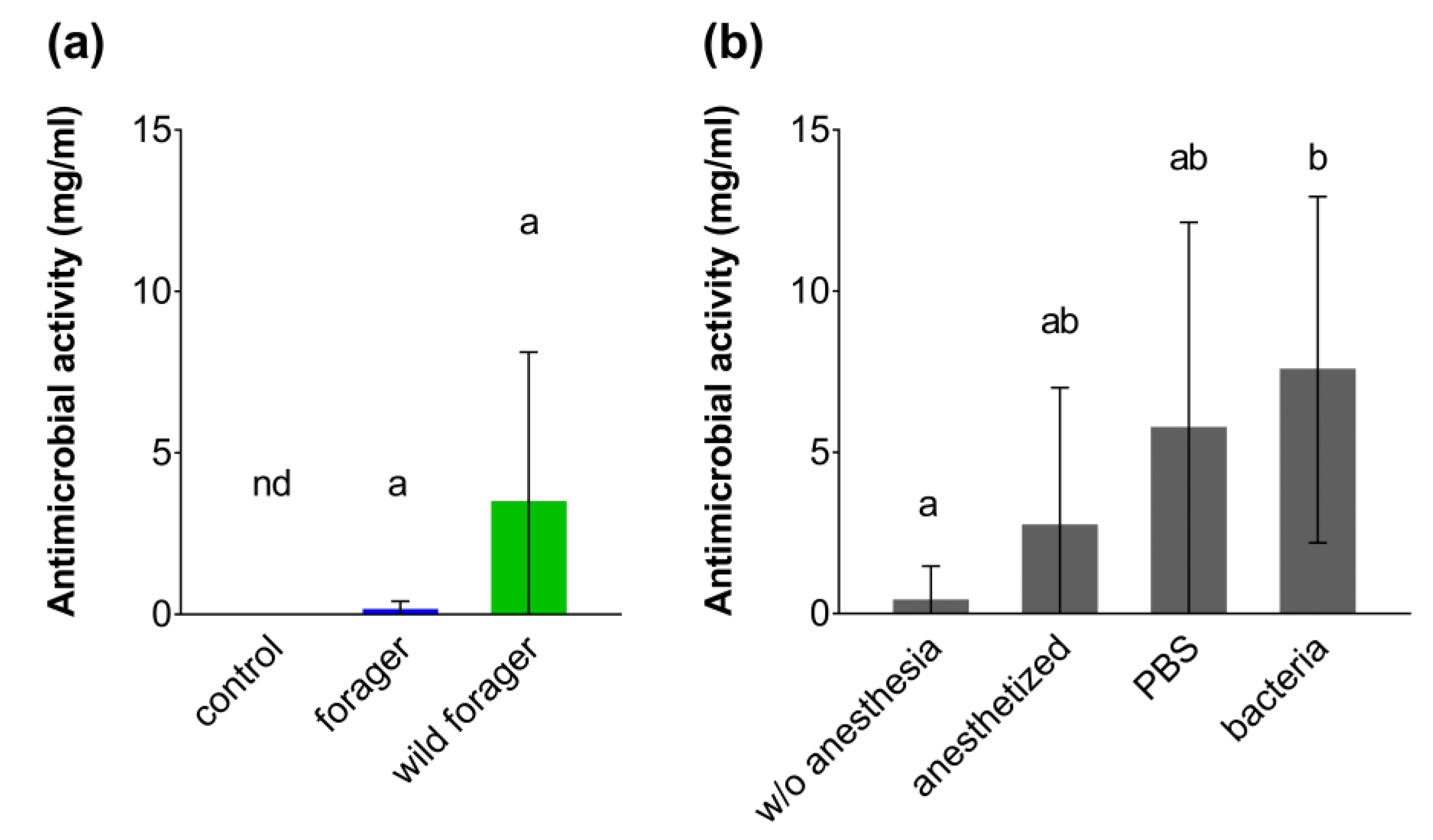 Insects 11 00321 g004 Insects 11 00321 g004