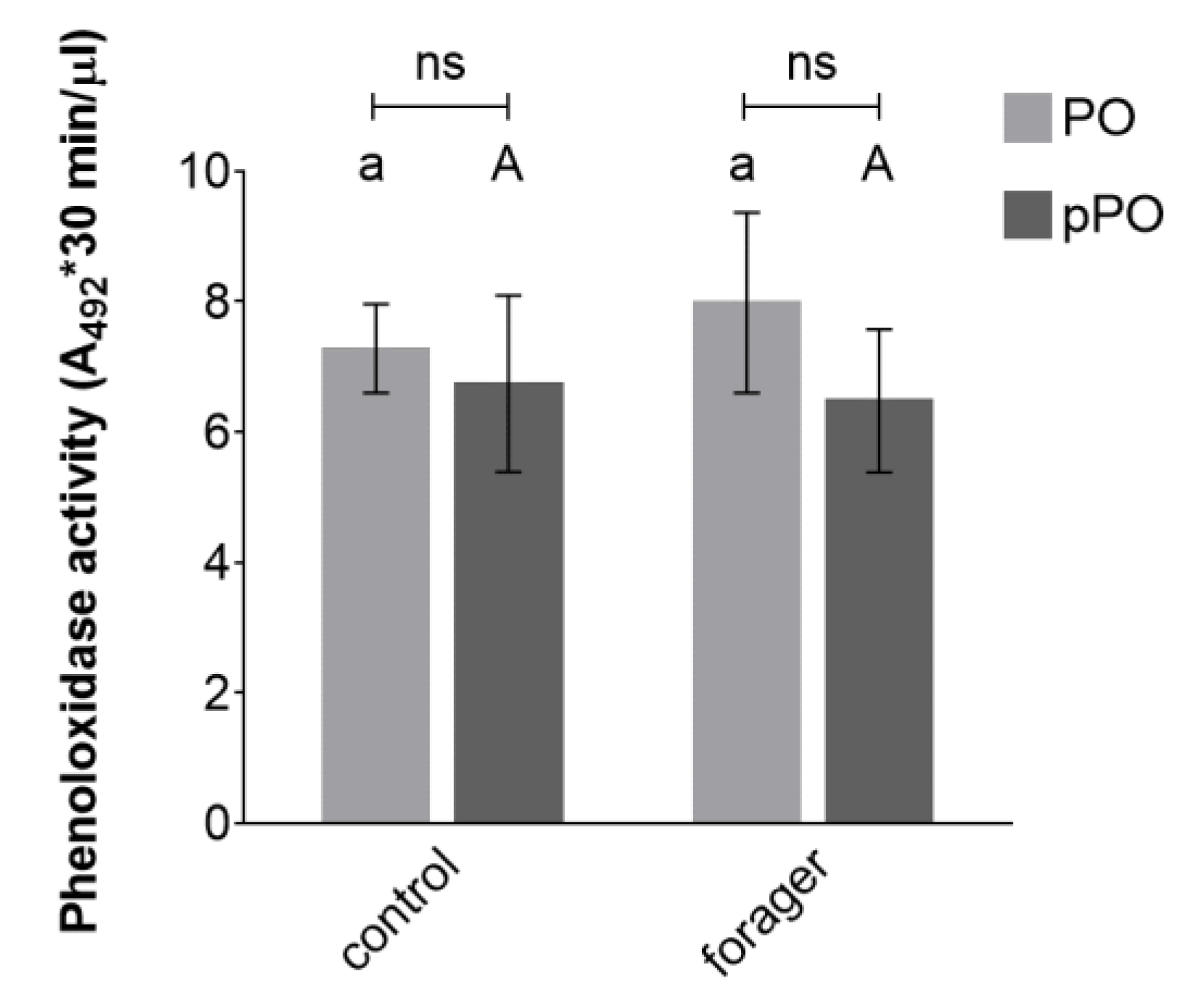 Insects 11 00321 g005 Insects 11 00321 g005