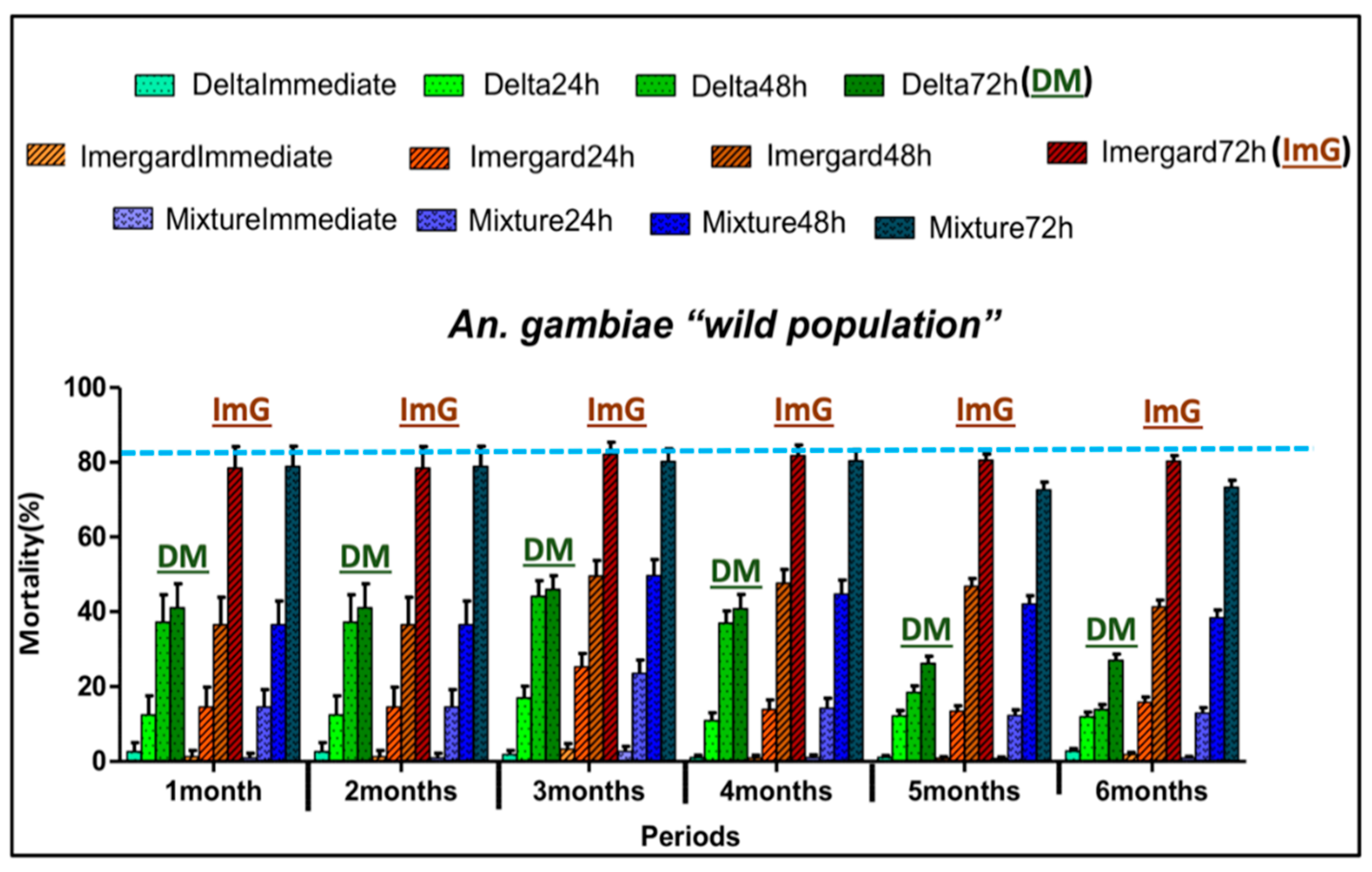 Insects 11 00322 g003 Insects 11 00322 g003
