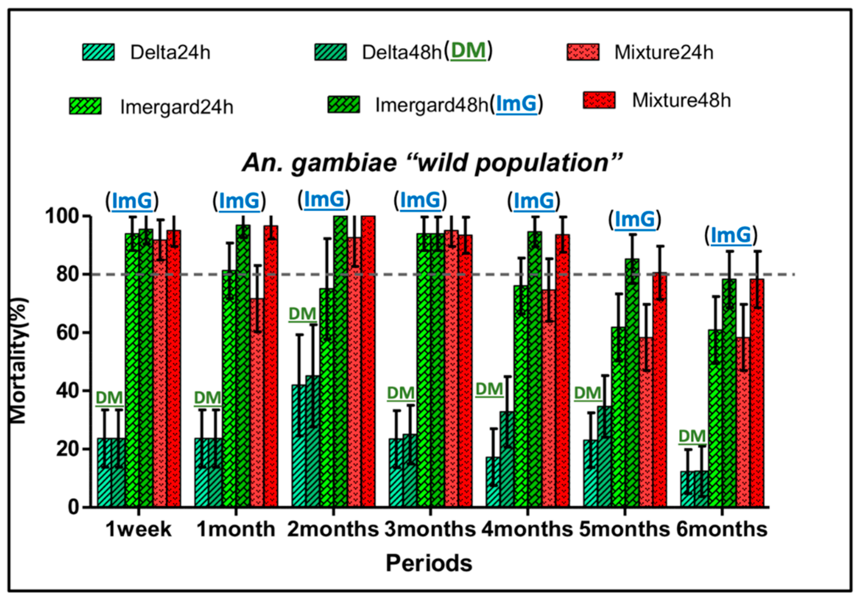 Insects 11 00322 g005 Insects 11 00322 g005