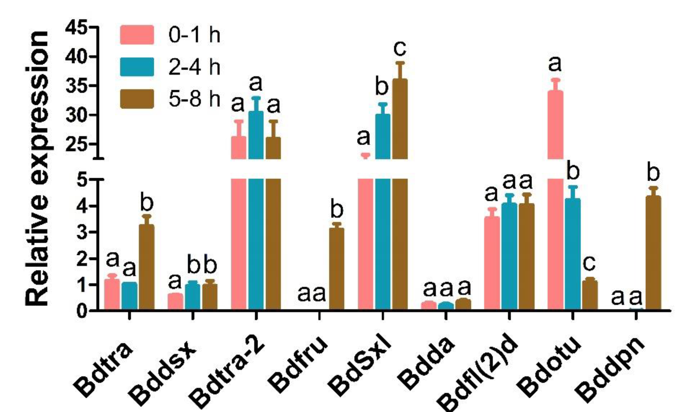Insects 11 00323 g007