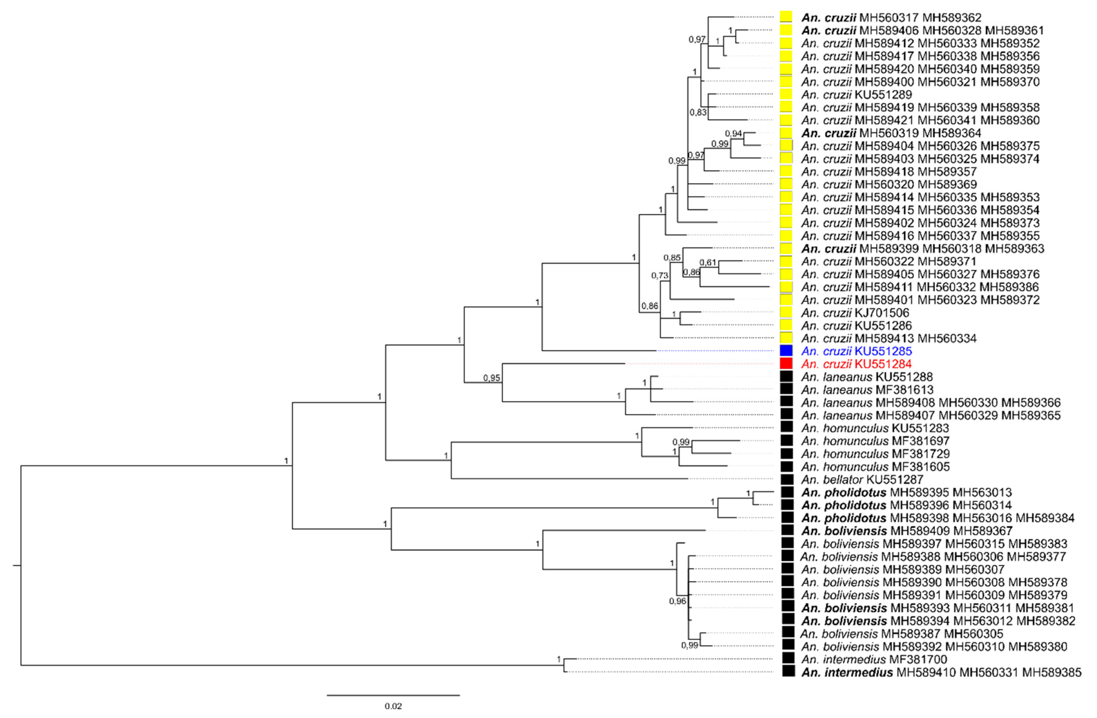 Insects 11 00324 g002