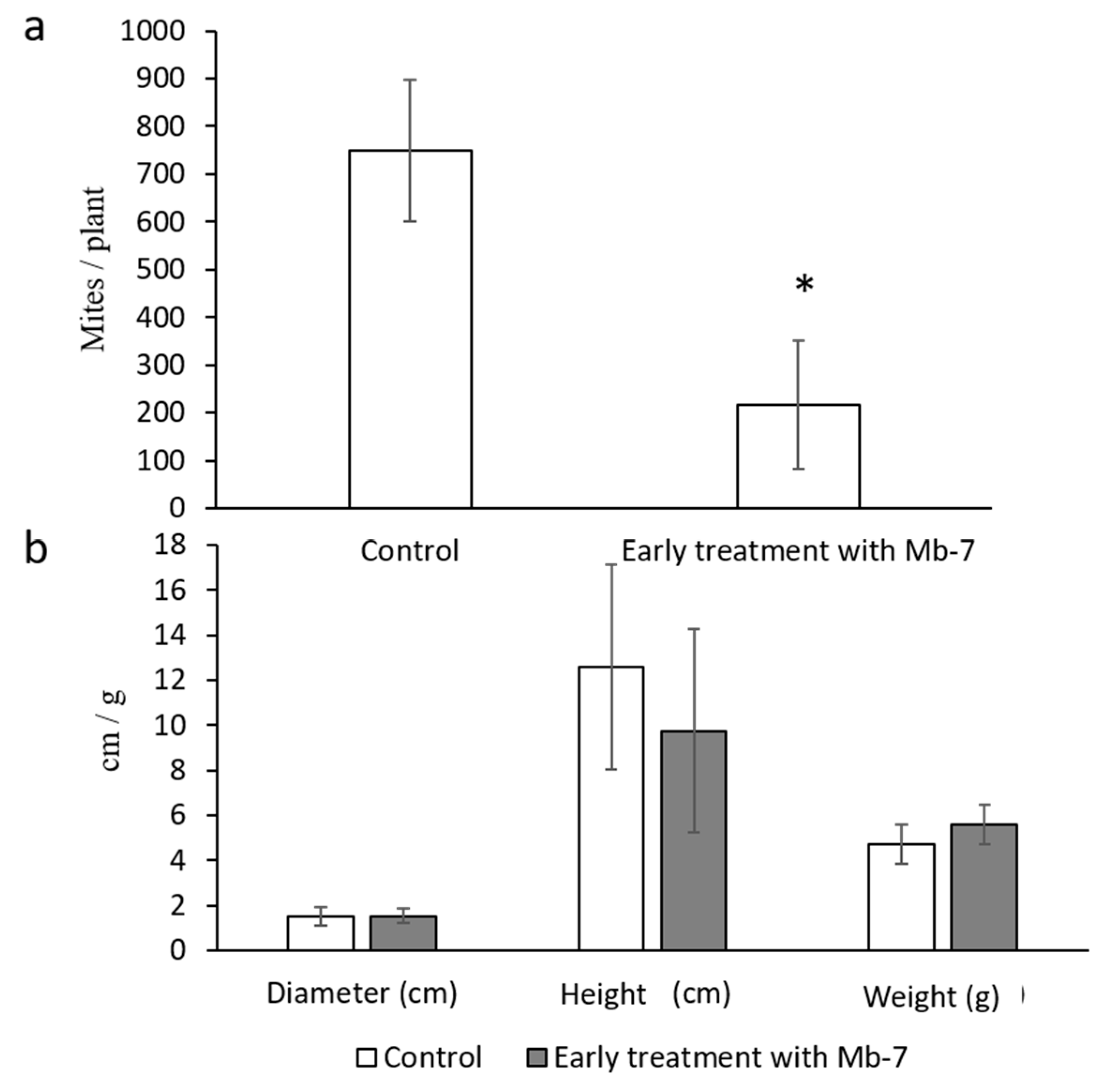 Insects 11 00330 g004